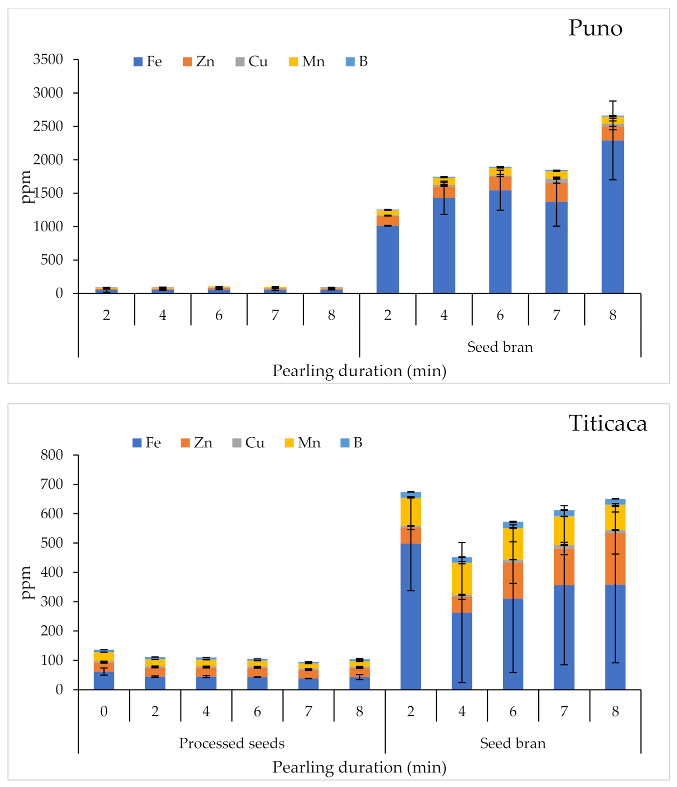 Plants 10 01133 g006a Plants 10 01133 g006a