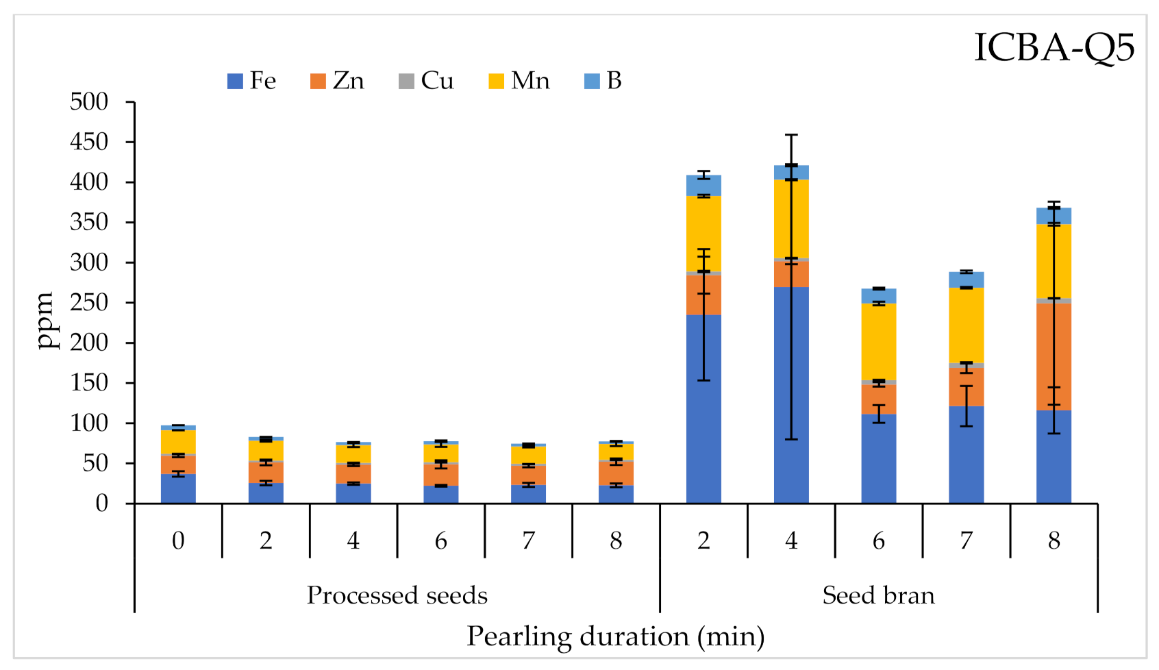 Plants 10 01133 g006b Plants 10 01133 g006b