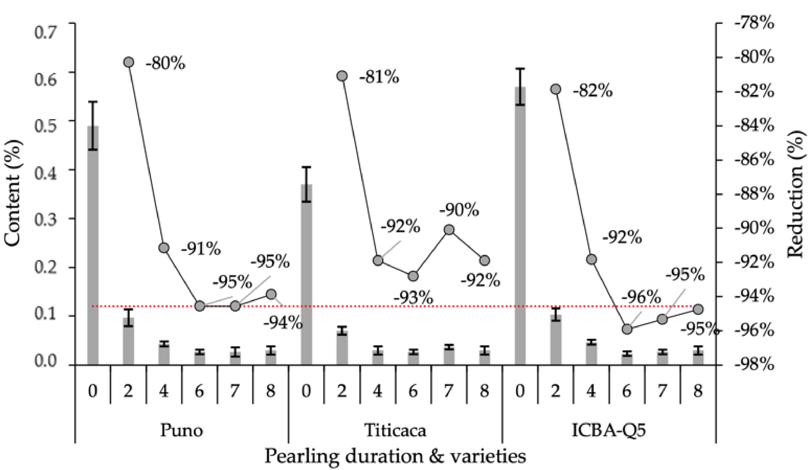 Plants 10 01133 g007 Plants 10 01133 g007
