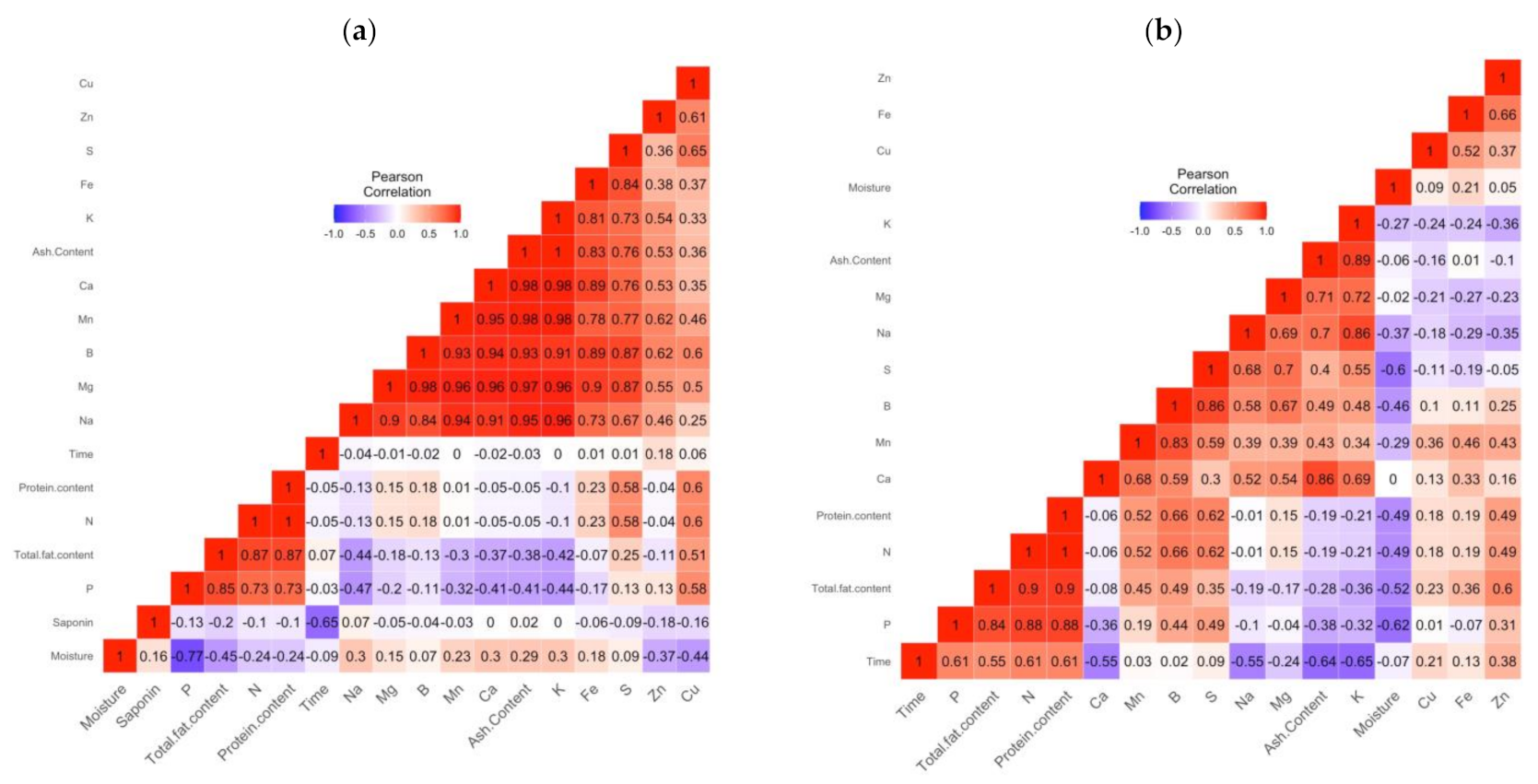 Plants 10 01133 g008 Plants 10 01133 g008