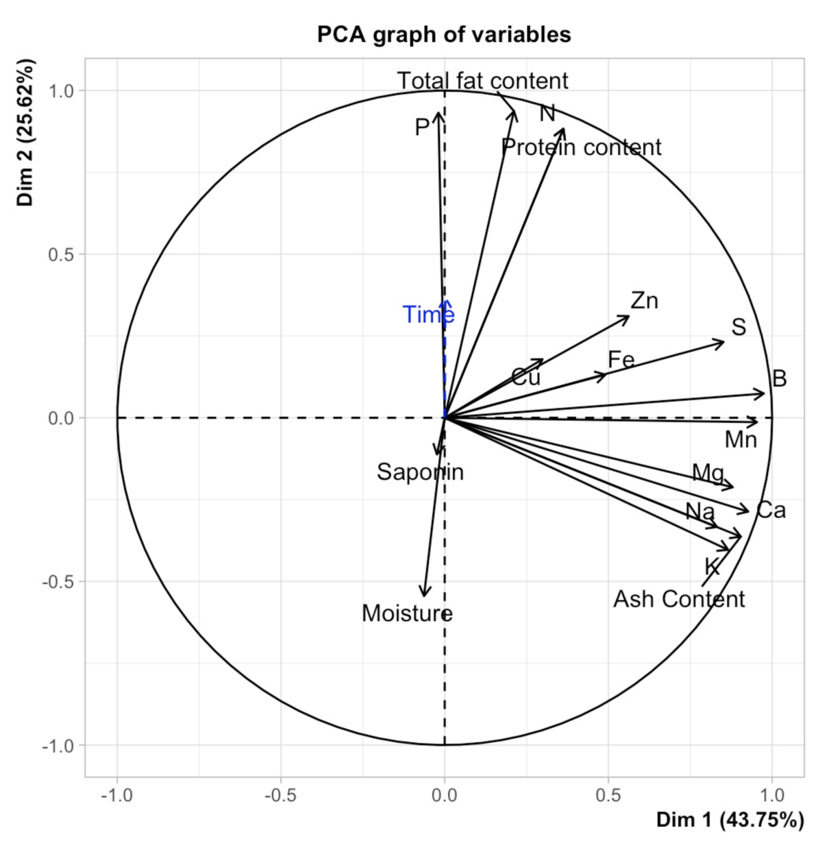Plants 10 01133 g009 Plants 10 01133 g009