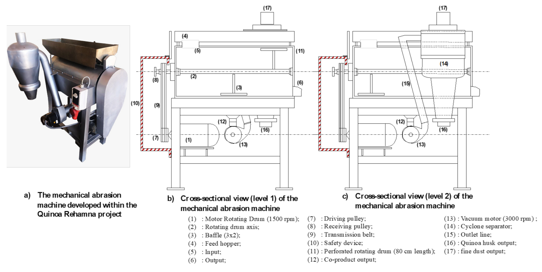Plants 10 01133 g010 Plants 10 01133 g010