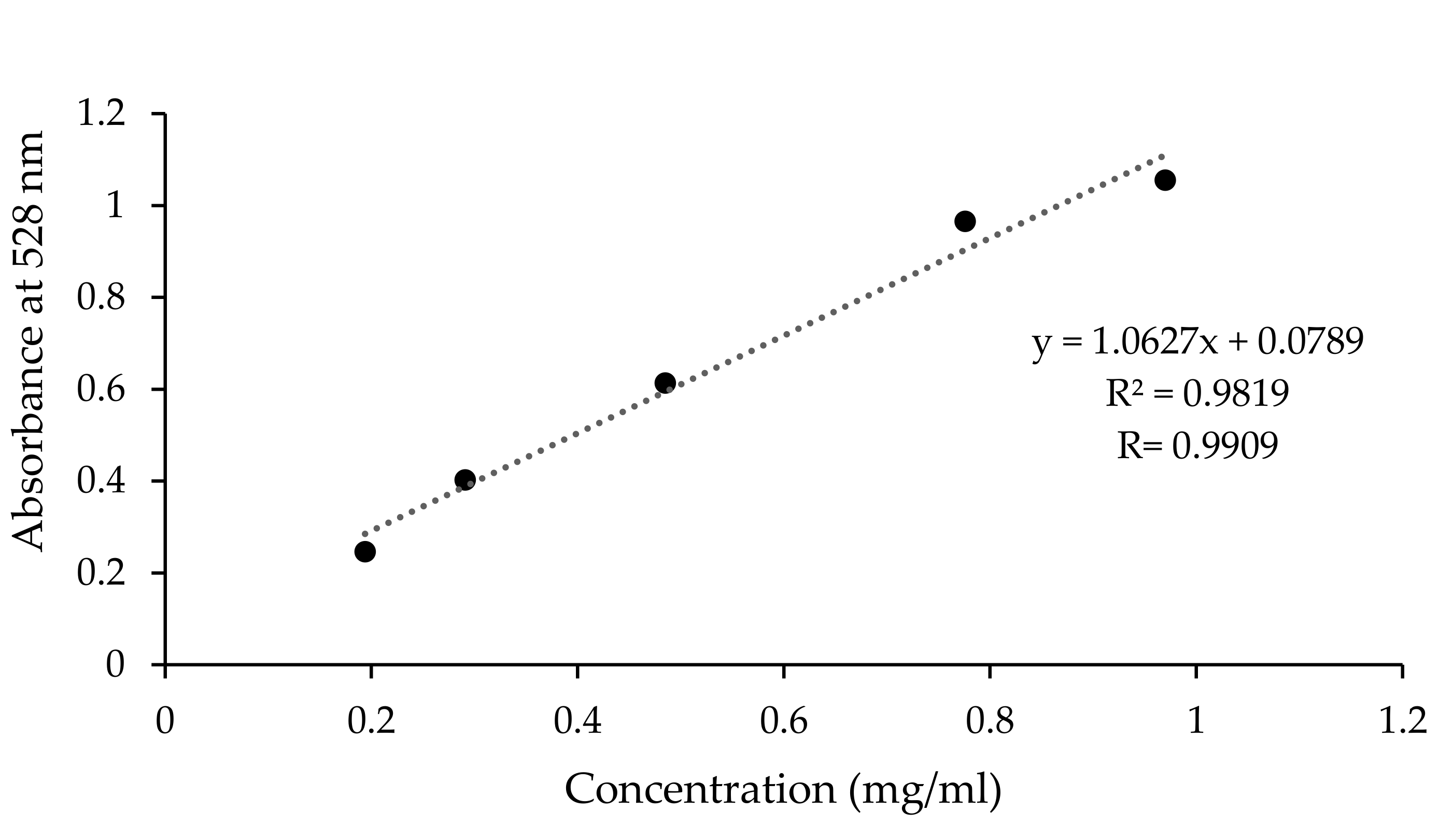 Plants 10 01133 g012 Plants 10 01133 g012