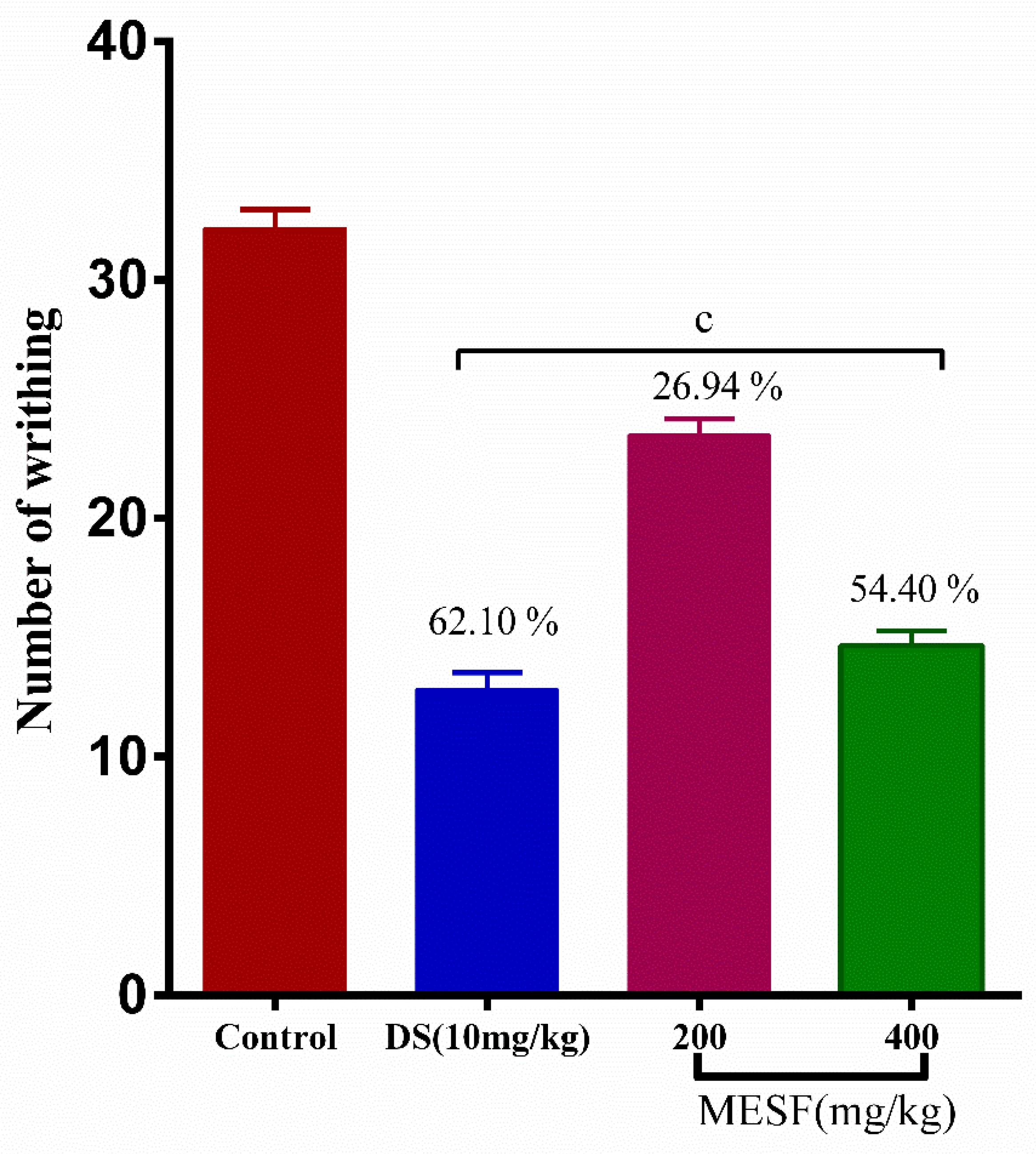 Plants 10 01135 g005 Plants 10 01135 g005