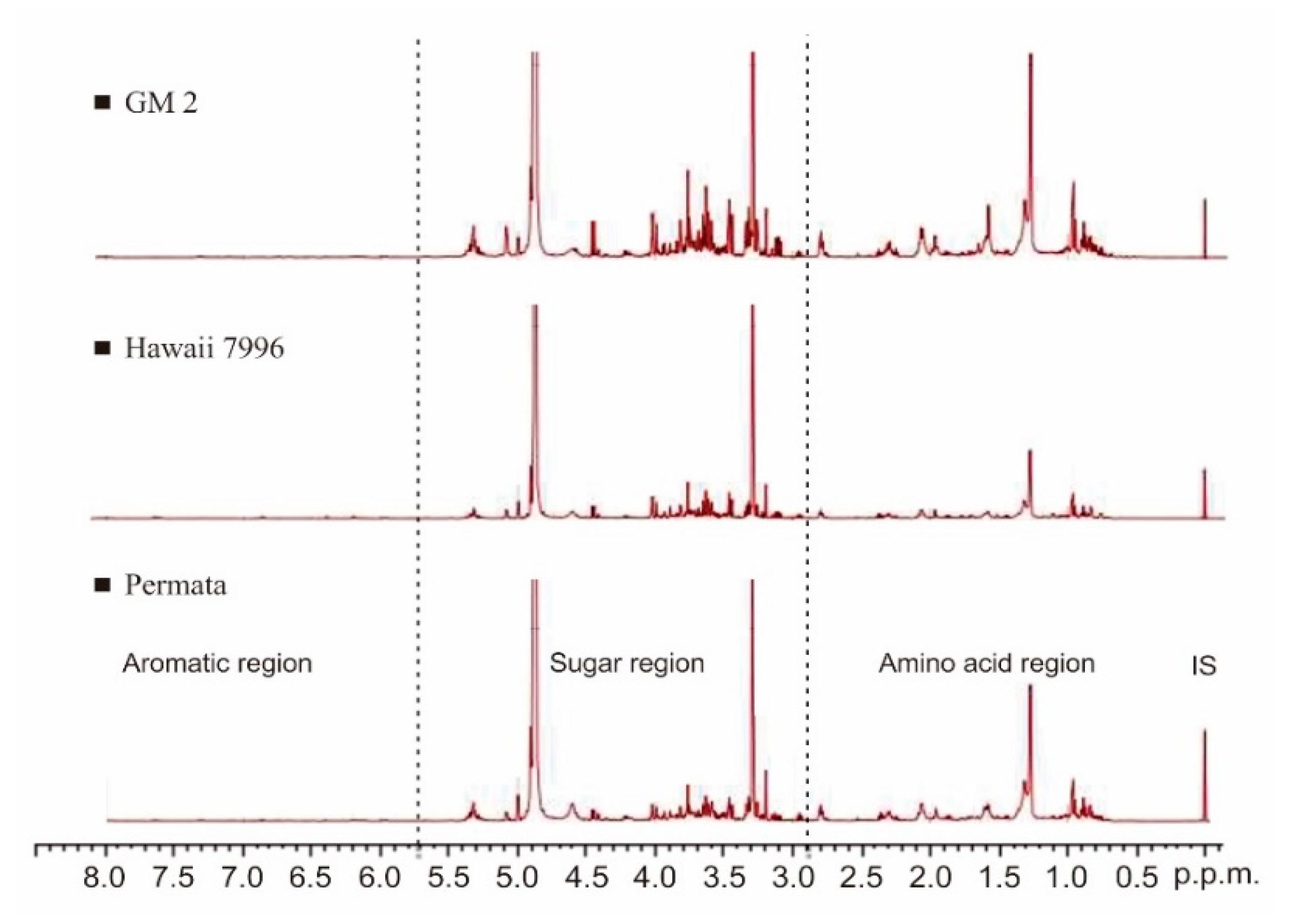 Plants 10 01143 g002 Plants 10 01143 g002