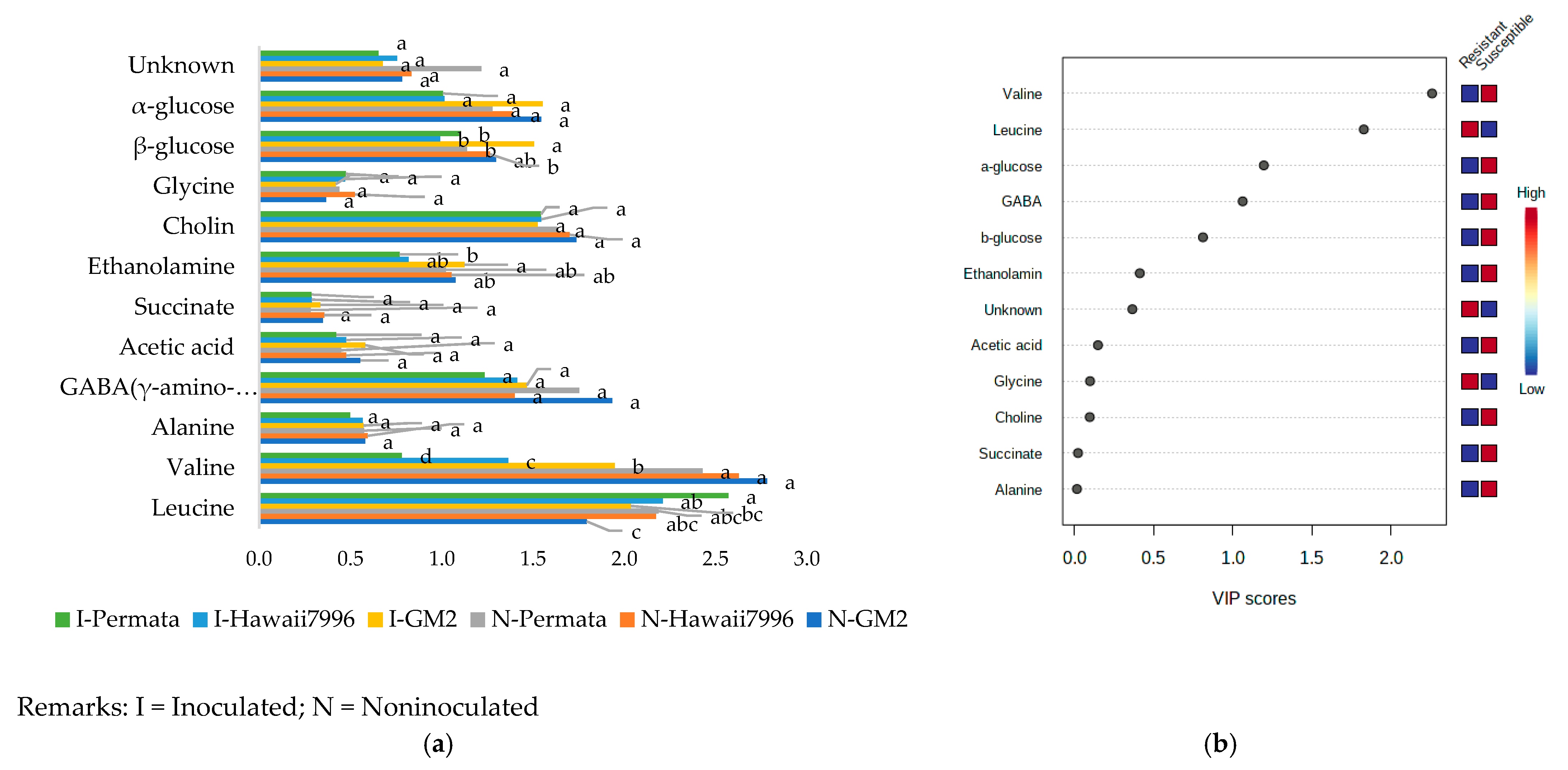 Plants 10 01143 g003 Plants 10 01143 g003