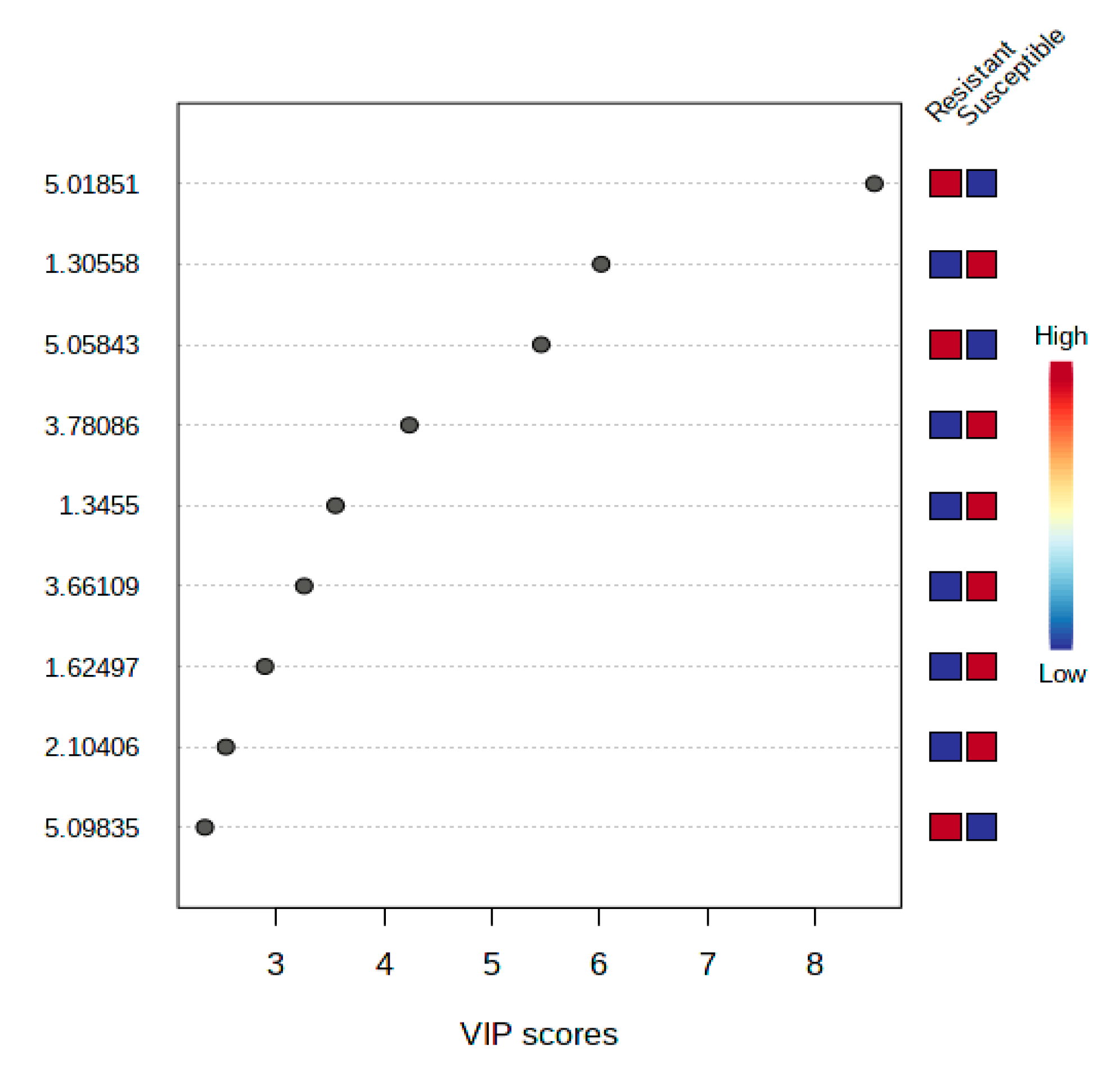 Plants 10 01143 g006 Plants 10 01143 g006