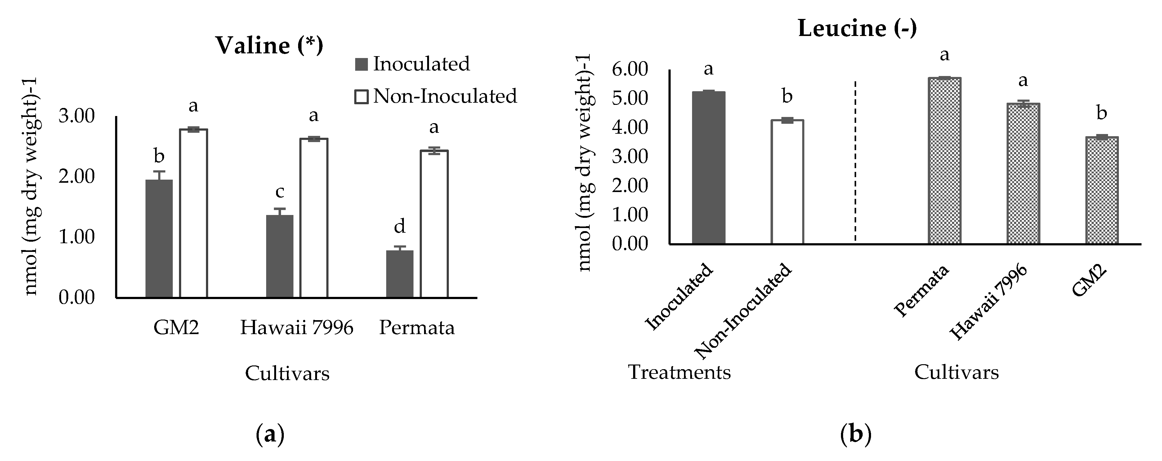 Plants 10 01143 g007 Plants 10 01143 g007