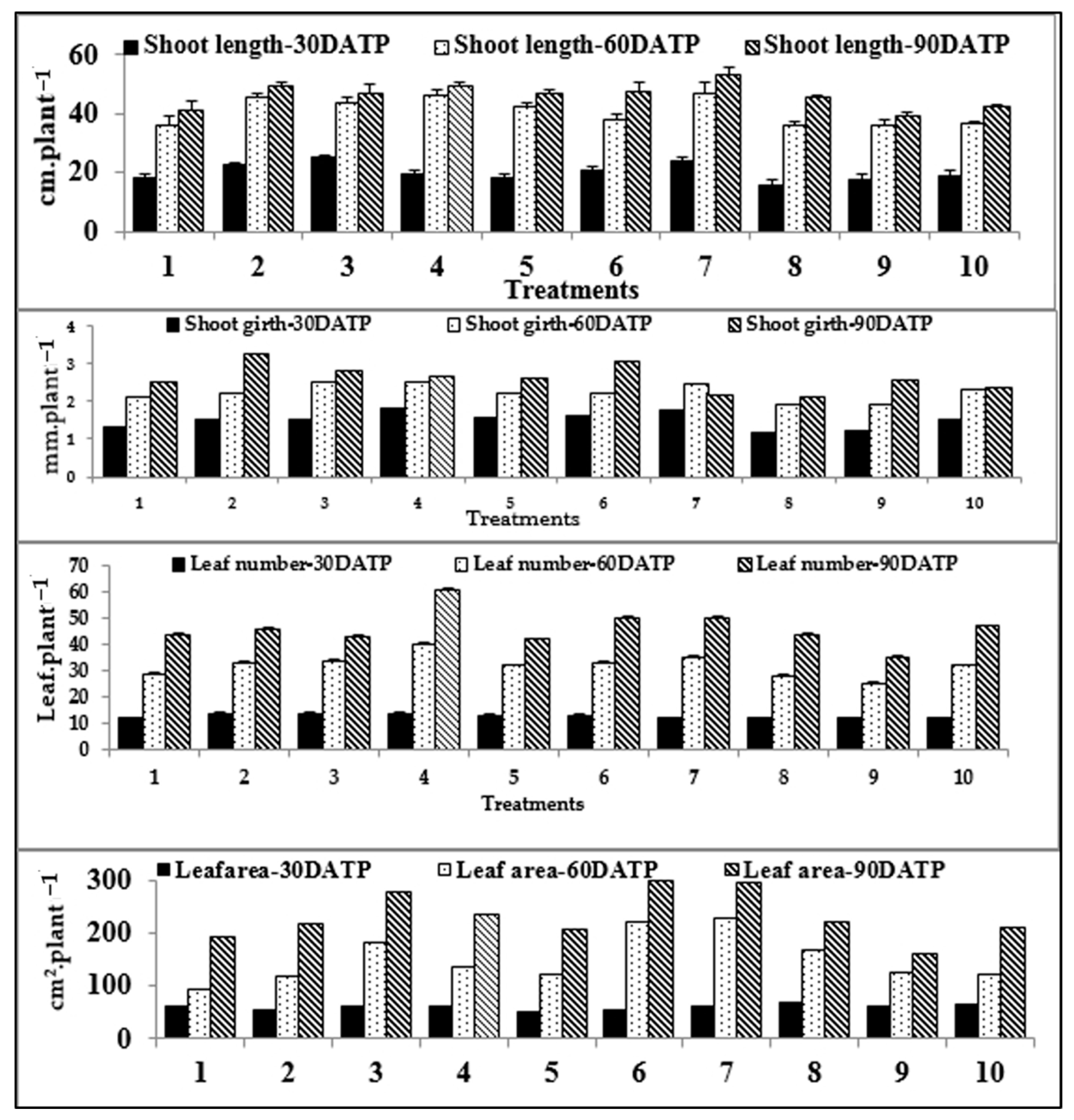 Plants 10 01144 g003 Plants 10 01144 g003