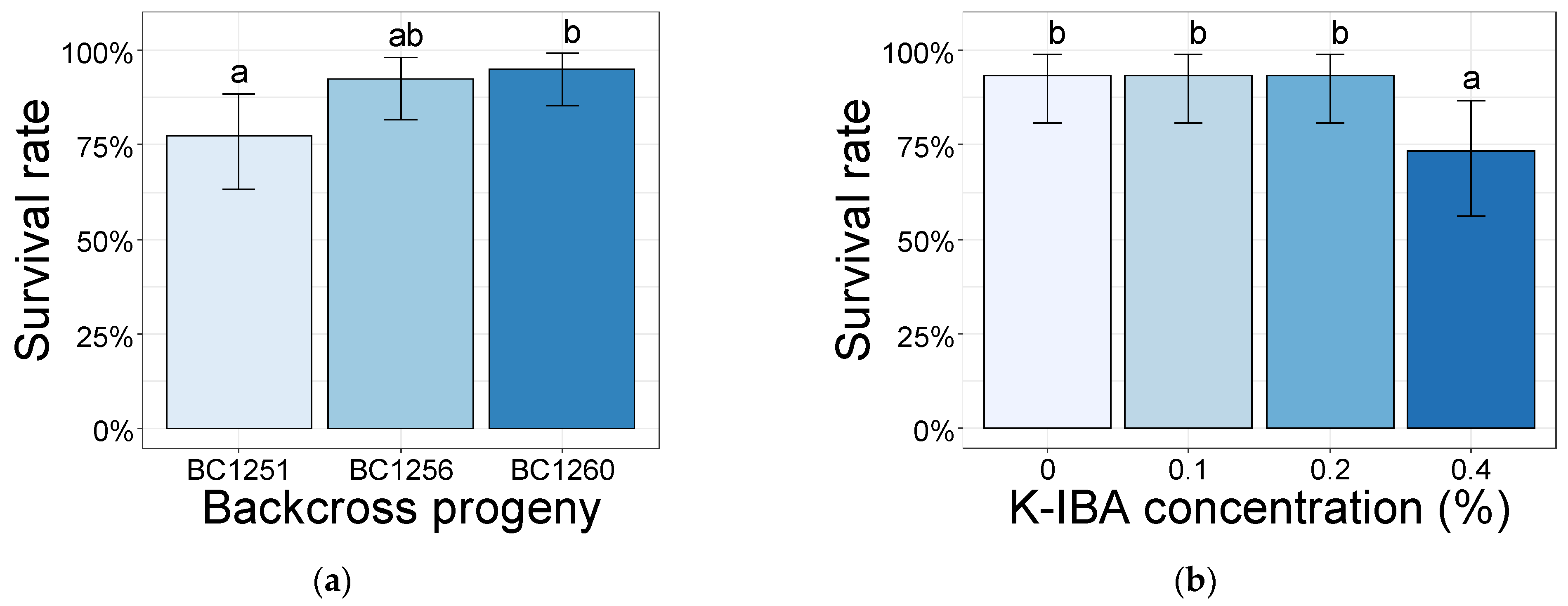 Plants 10 01151 g001 Plants 10 01151 g001