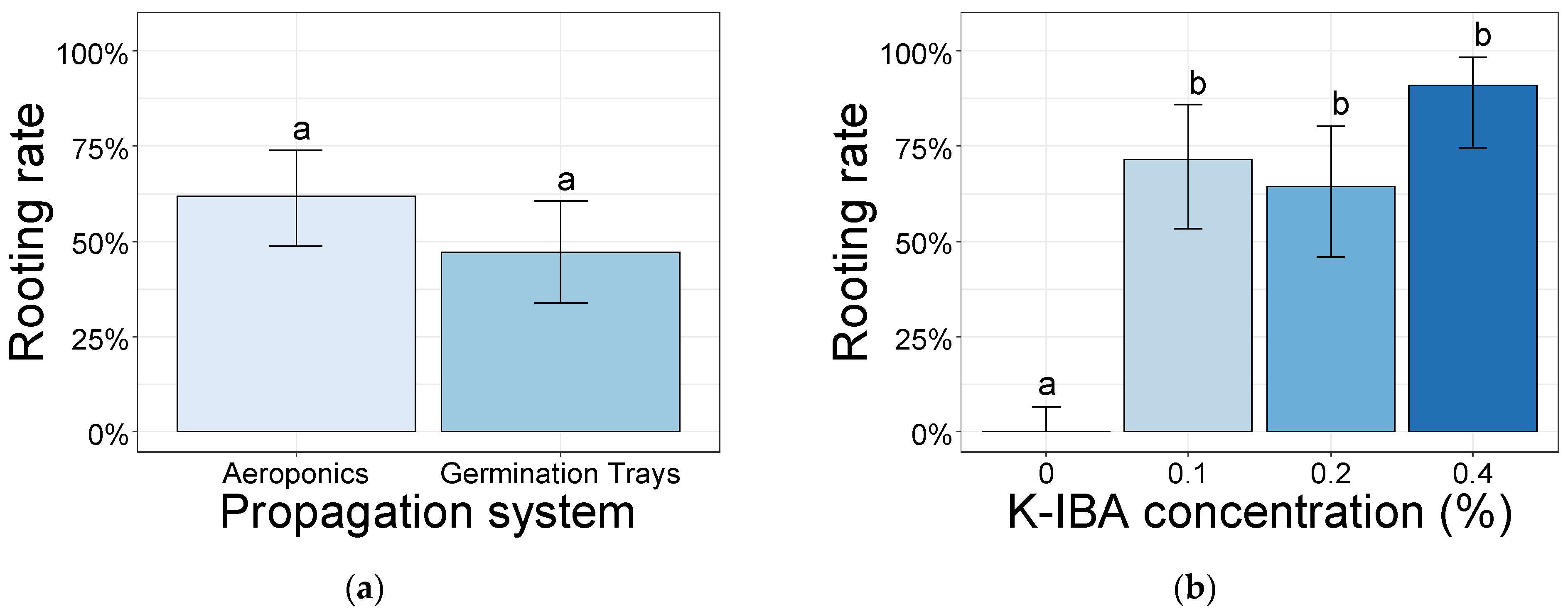 Plants 10 01151 g002a Plants 10 01151 g002a