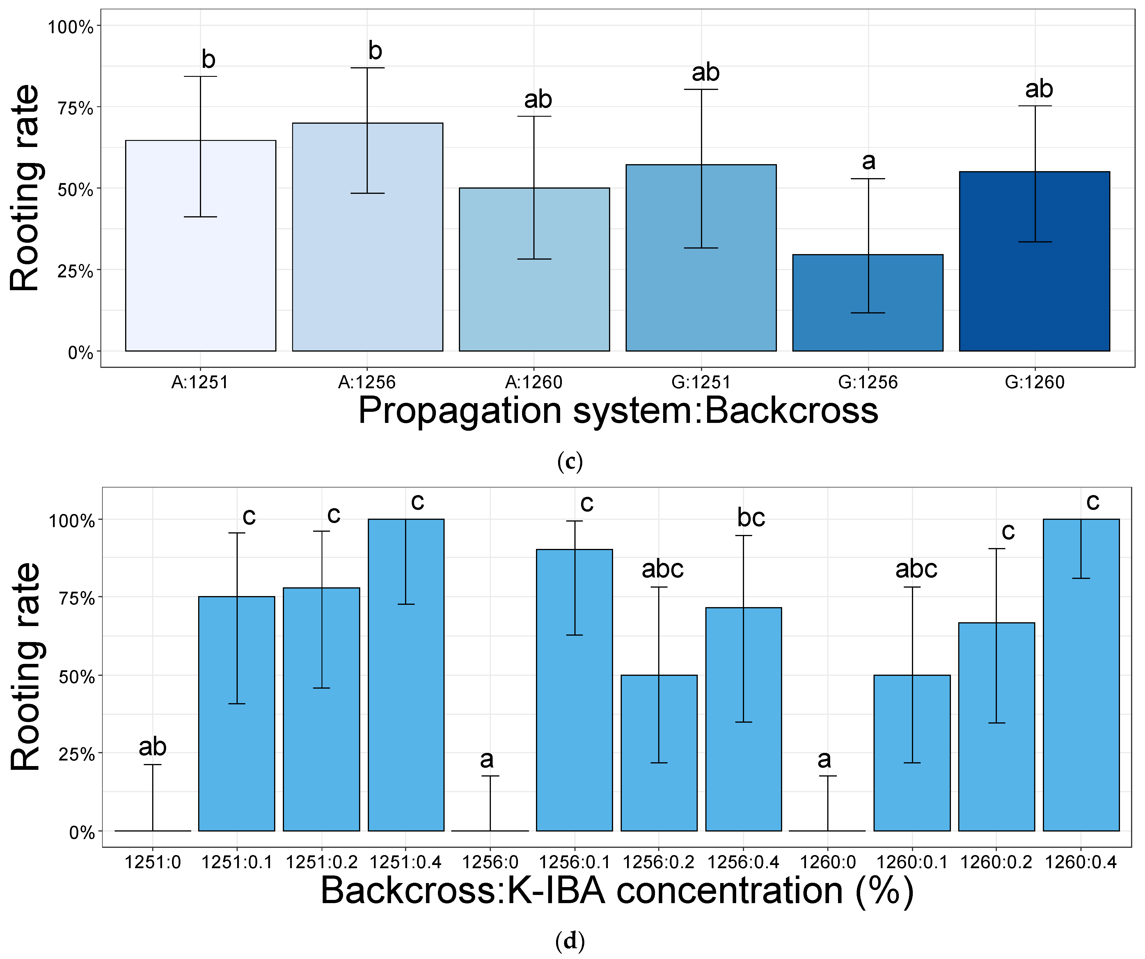 Plants 10 01151 g002b Plants 10 01151 g002b