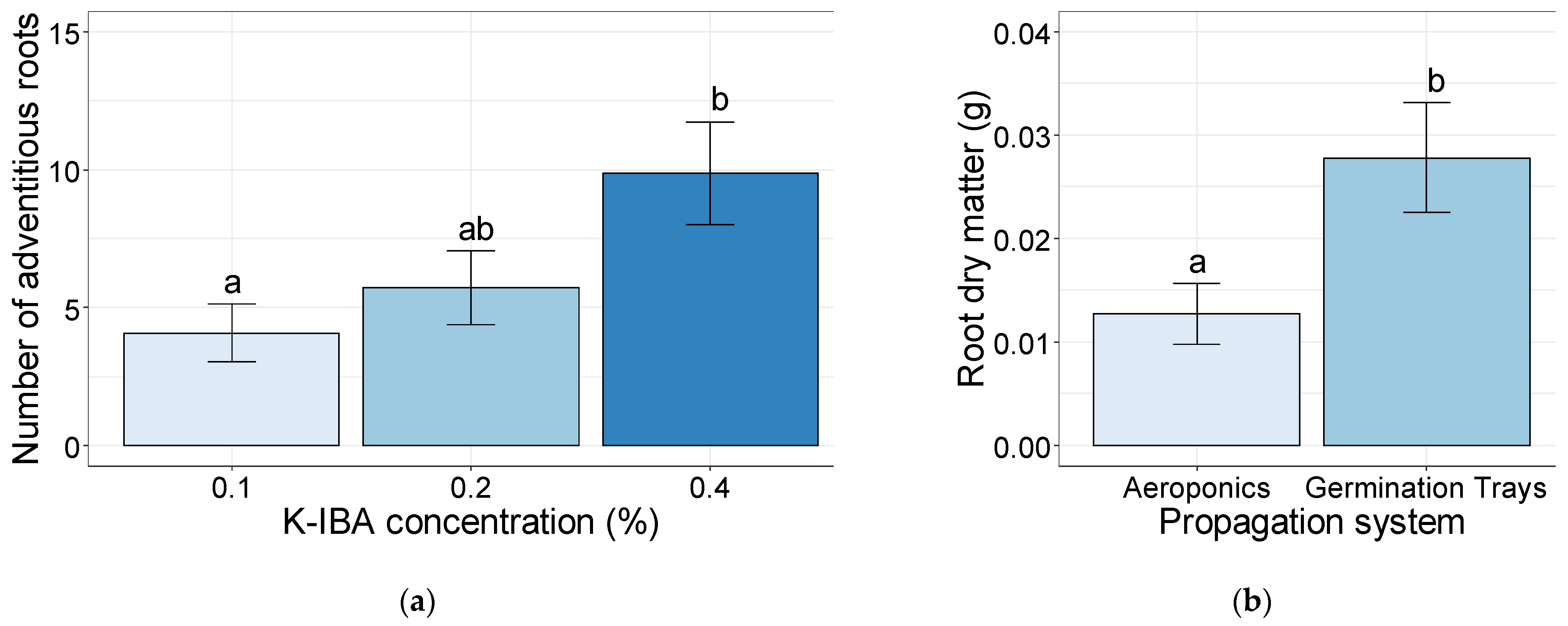 Plants 10 01151 g003 Plants 10 01151 g003