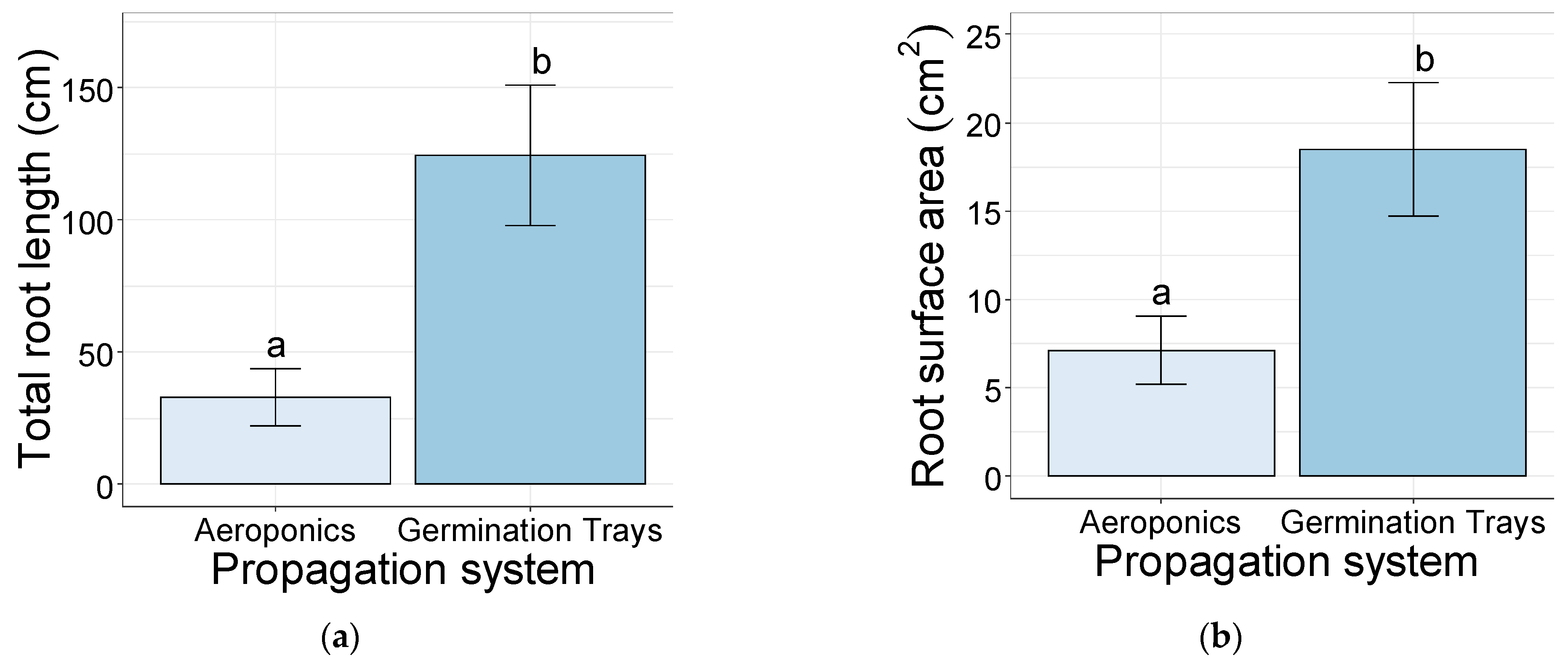 Plants 10 01151 g004 Plants 10 01151 g004