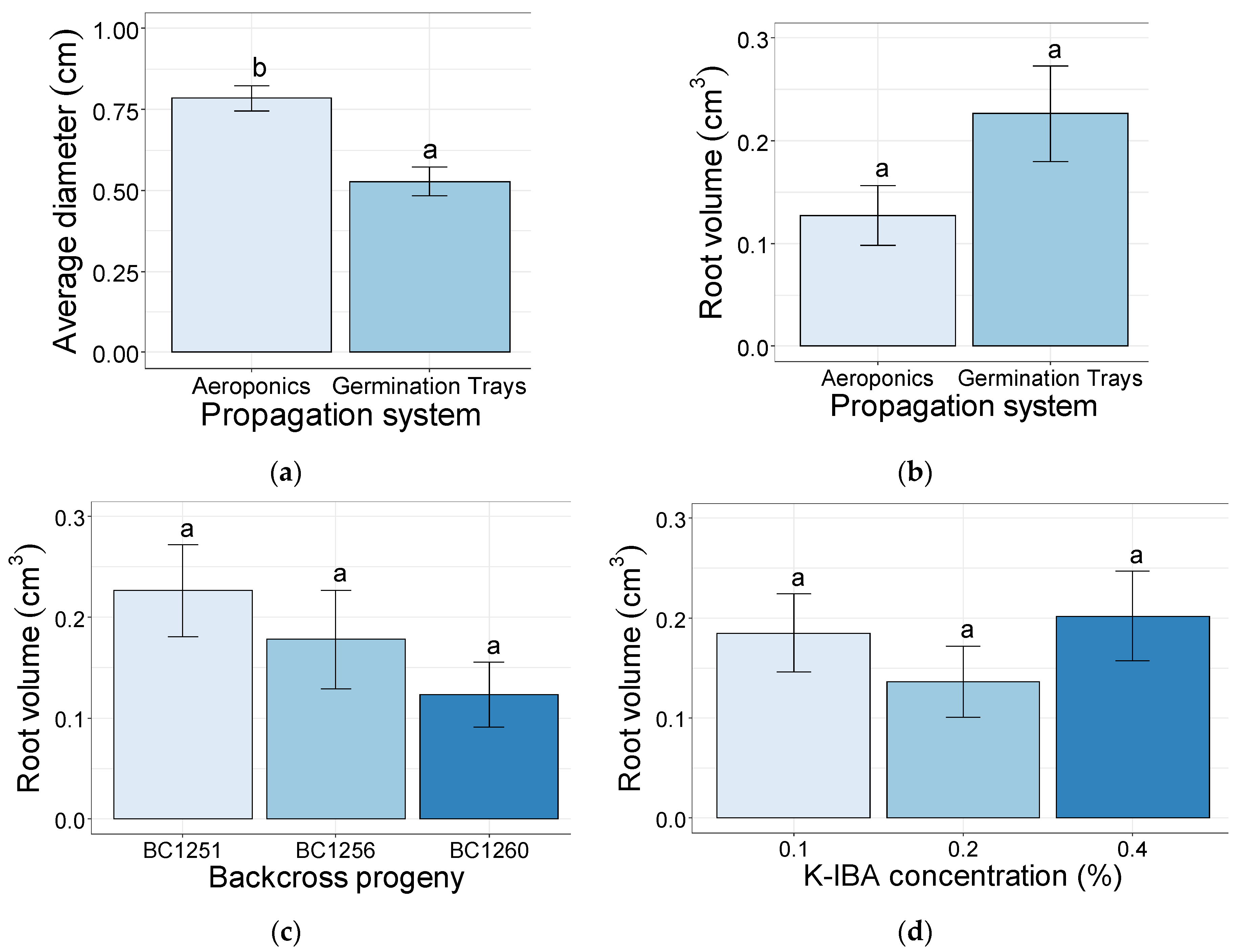 Plants 10 01151 g006 Plants 10 01151 g006