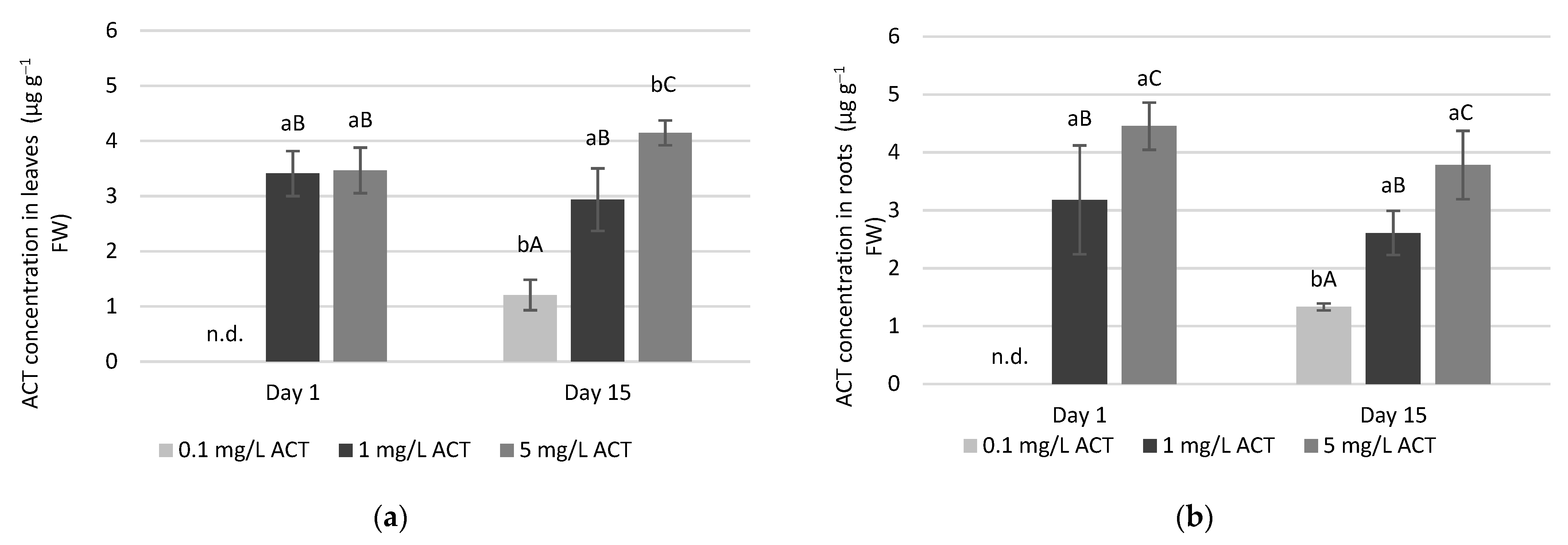 Plants 10 01152 g001 Plants 10 01152 g001