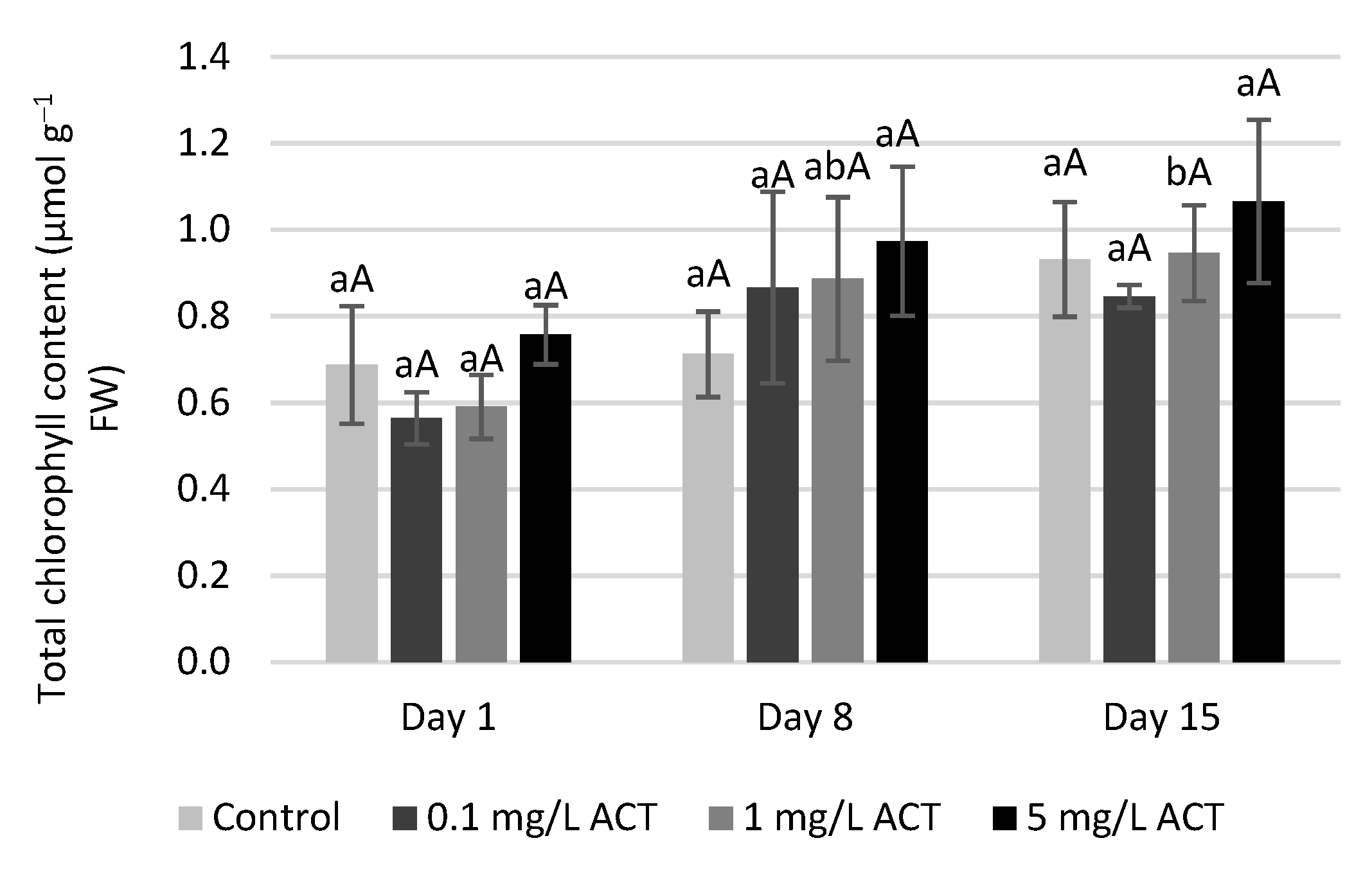 Plants 10 01152 g002 Plants 10 01152 g002