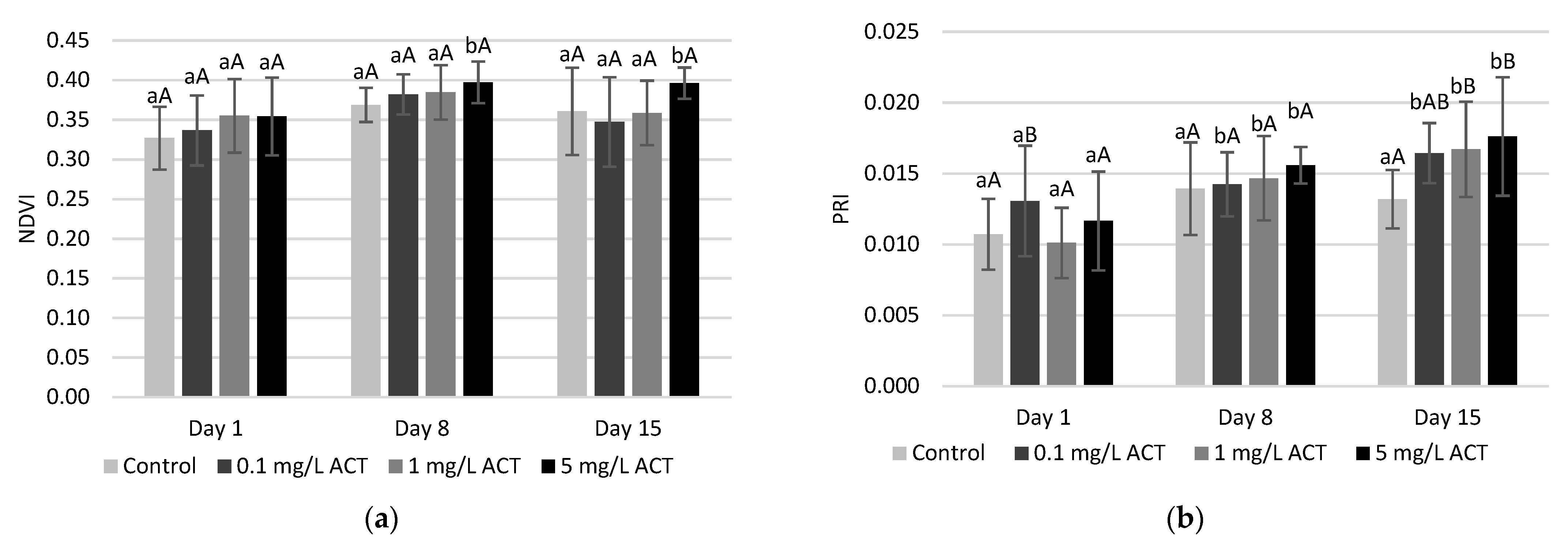 Plants 10 01152 g003 Plants 10 01152 g003