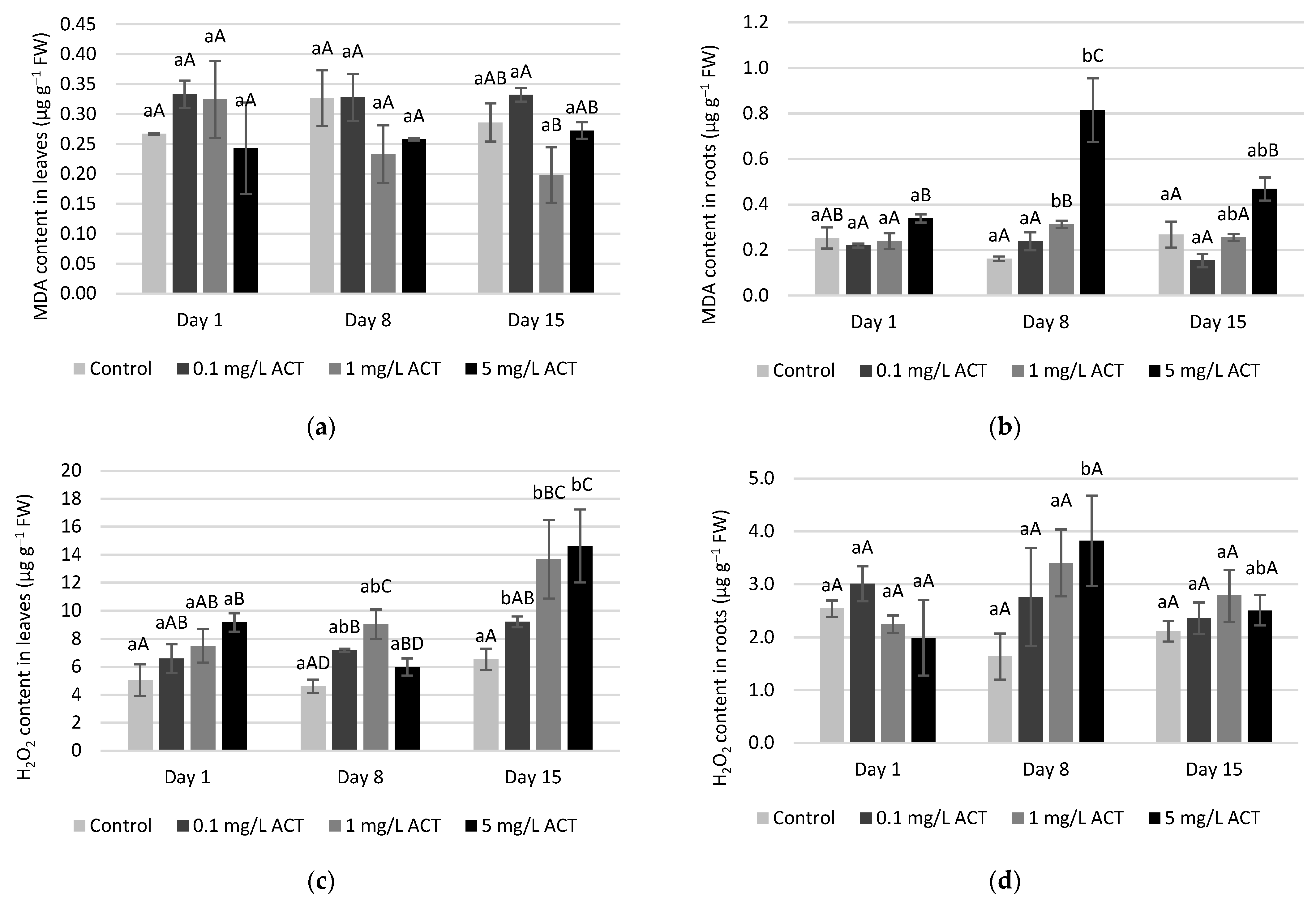 Plants 10 01152 g004 Plants 10 01152 g004
