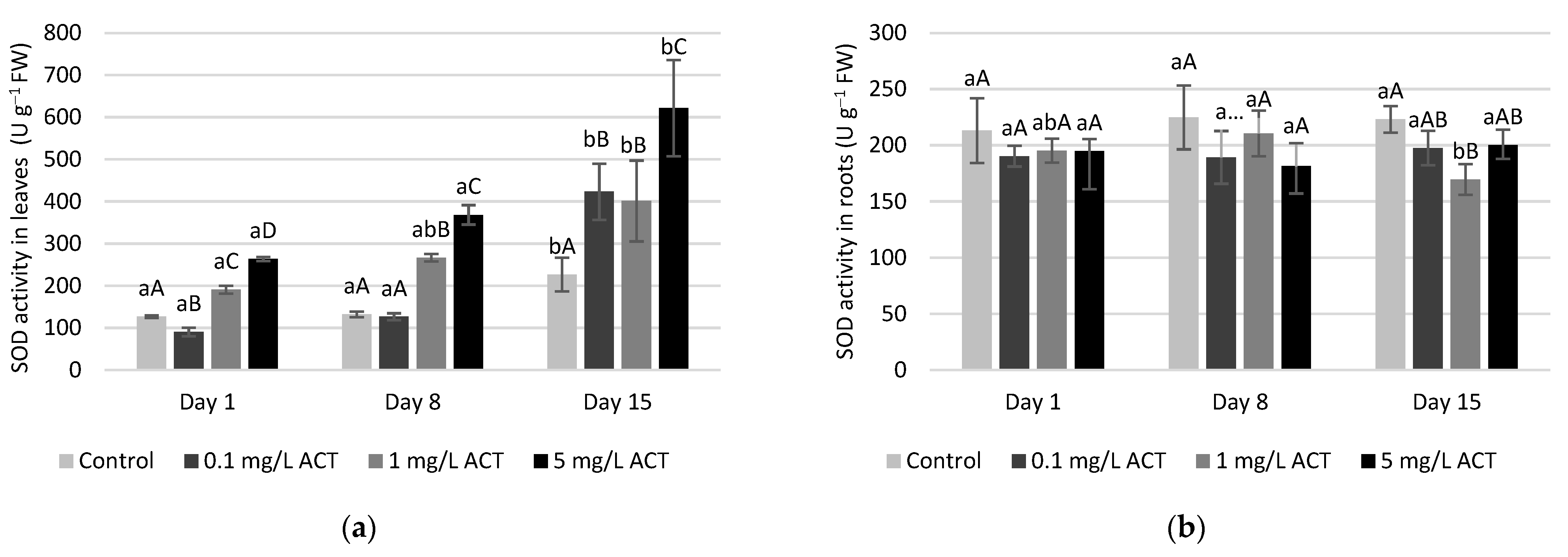 Plants 10 01152 g005 Plants 10 01152 g005