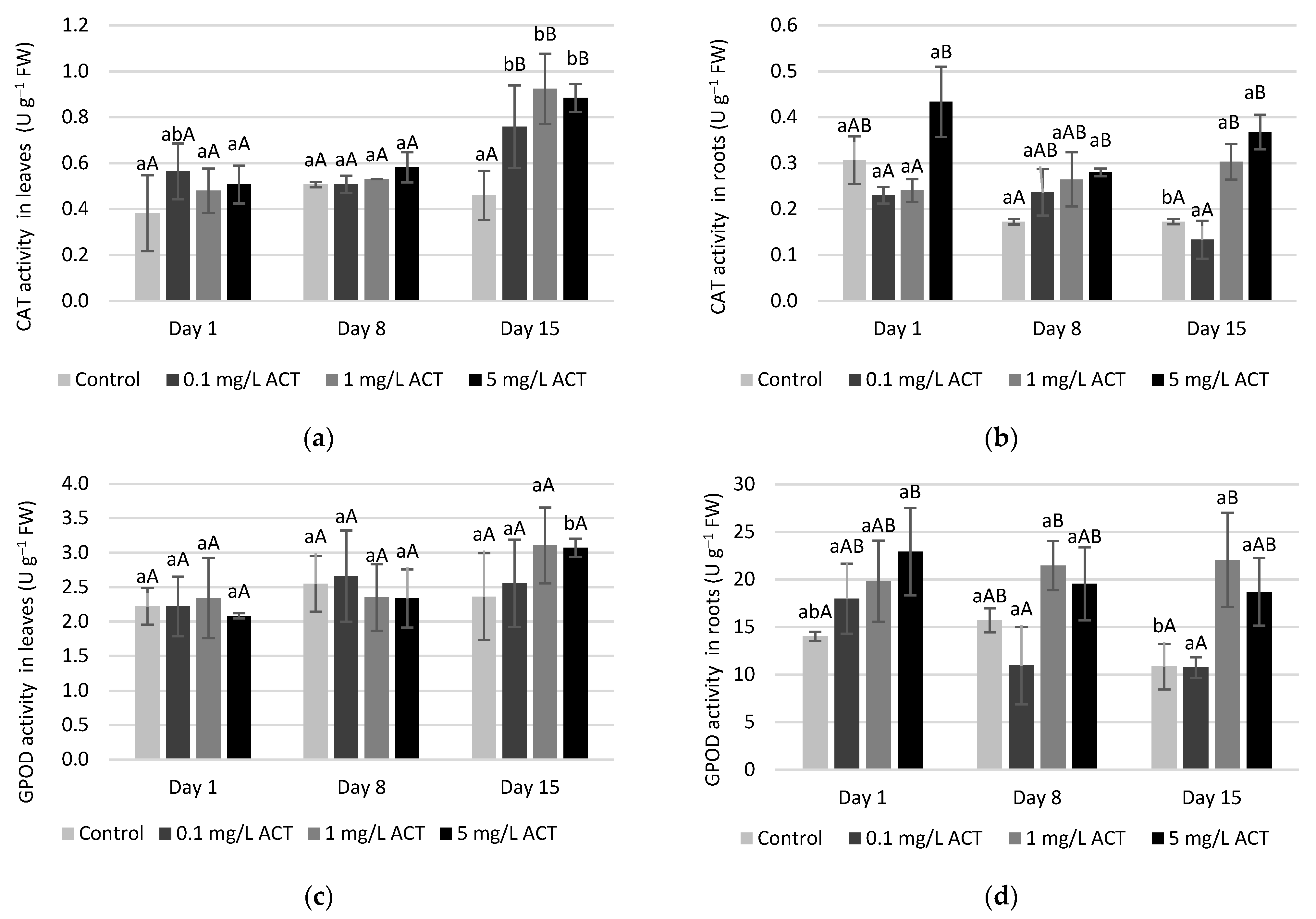 Plants 10 01152 g006 Plants 10 01152 g006