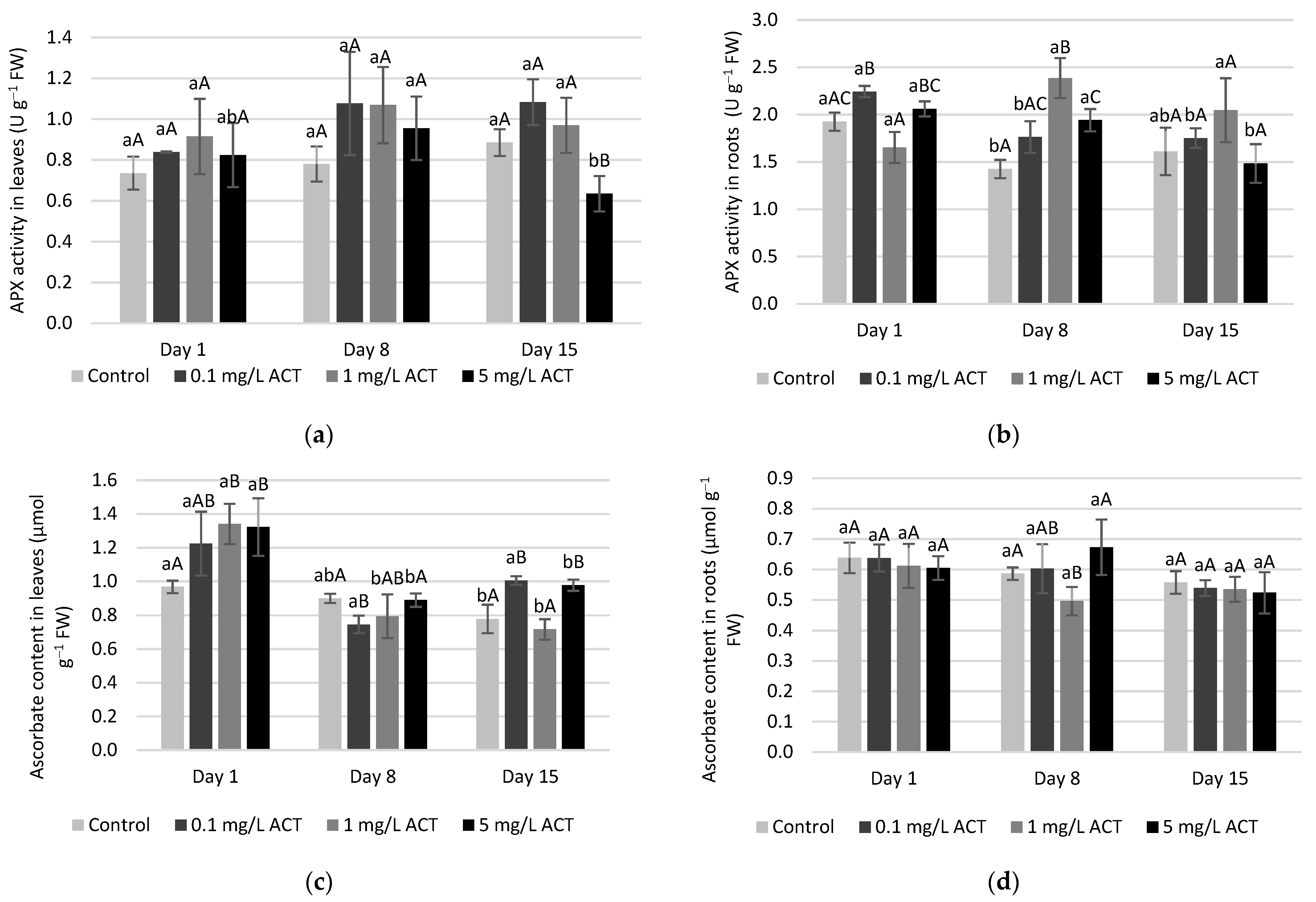 Plants 10 01152 g007 Plants 10 01152 g007
