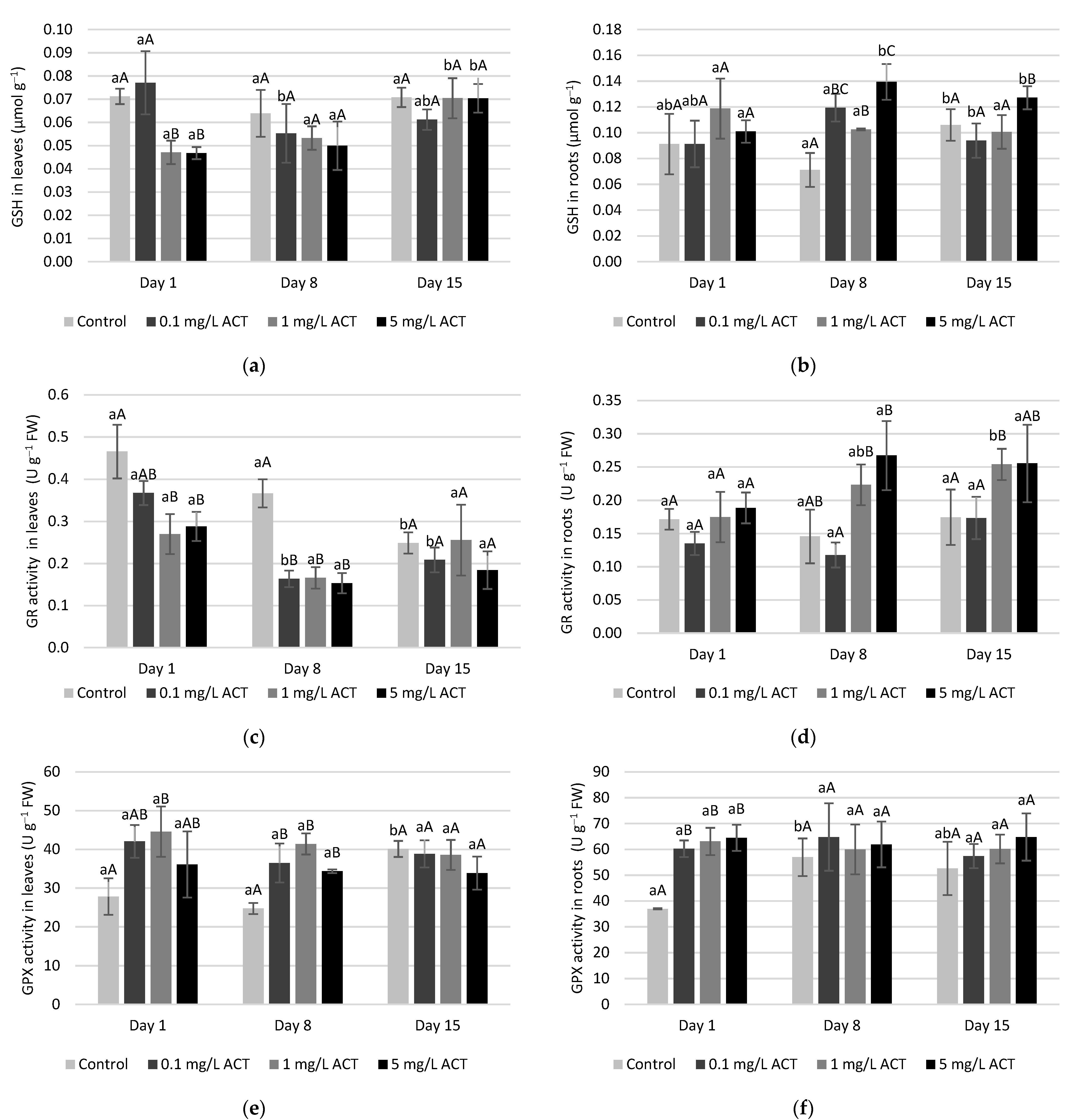 Plants 10 01152 g008 Plants 10 01152 g008