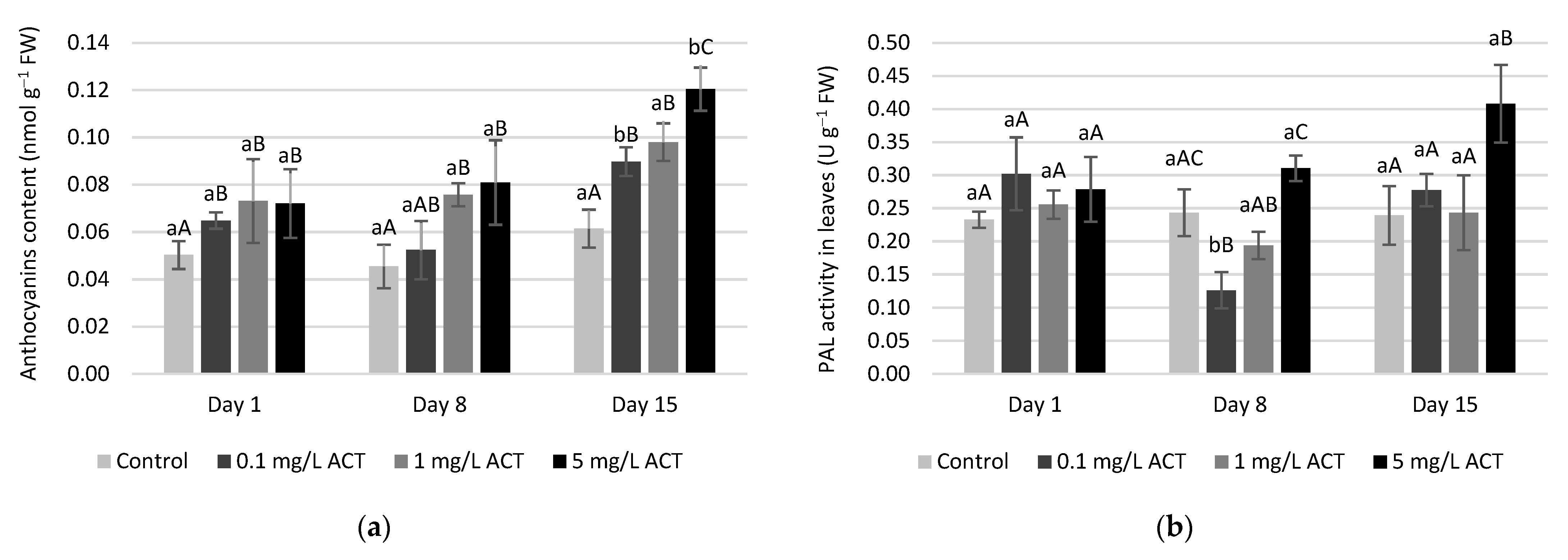Plants 10 01152 g009 Plants 10 01152 g009