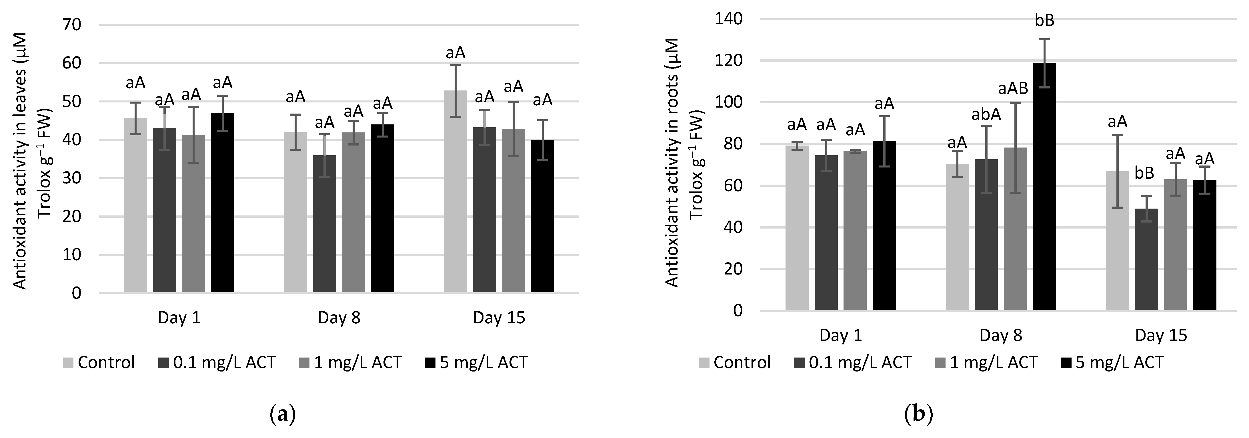 Plants 10 01152 g010 Plants 10 01152 g010