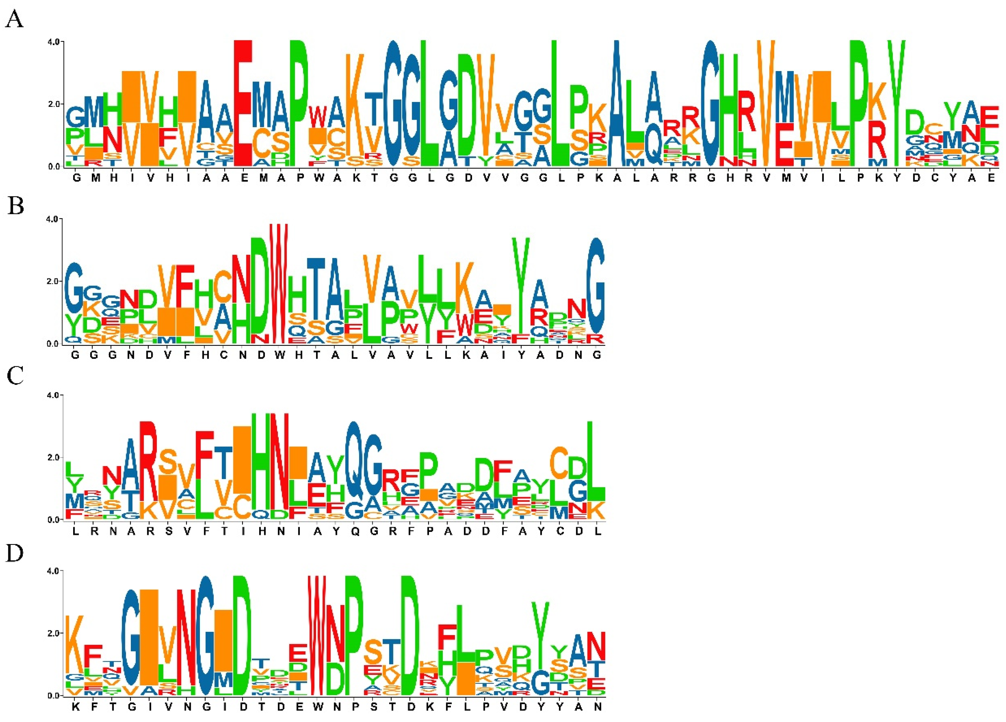 Plants 10 01154 g001 Plants 10 01154 g001