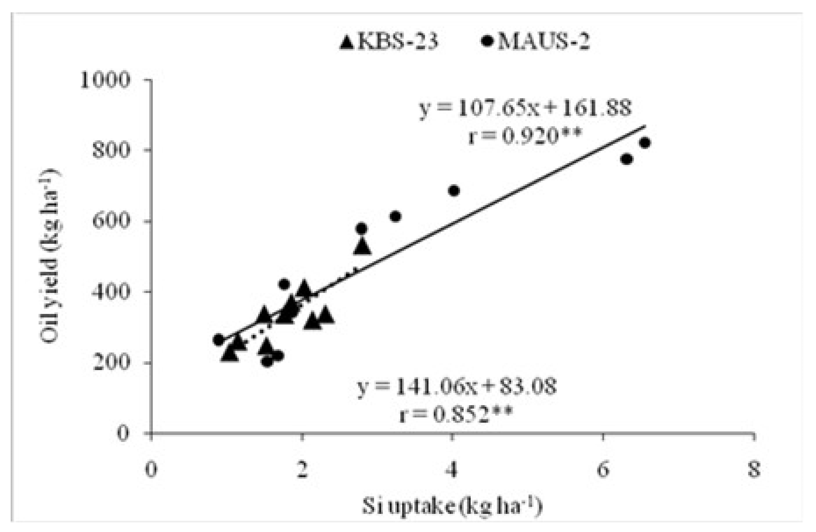 Plants 10 01162 g002 Plants 10 01162 g002