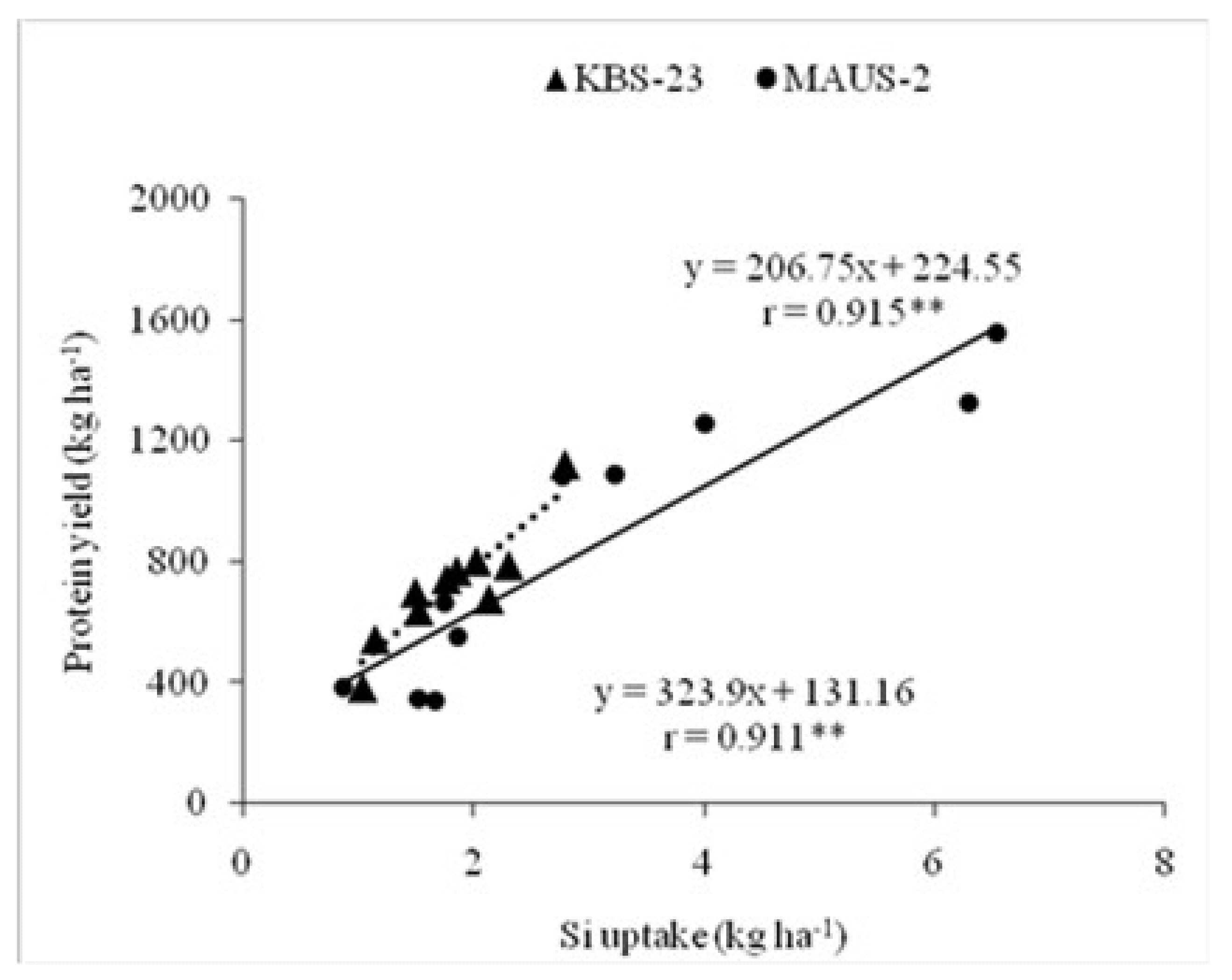 Plants 10 01162 g003 Plants 10 01162 g003