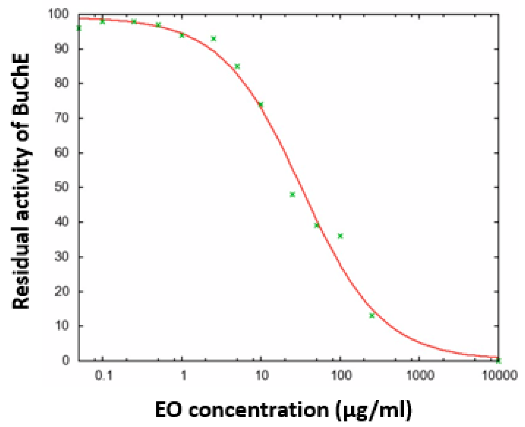 Plants 10 01169 g001 Plants 10 01169 g001