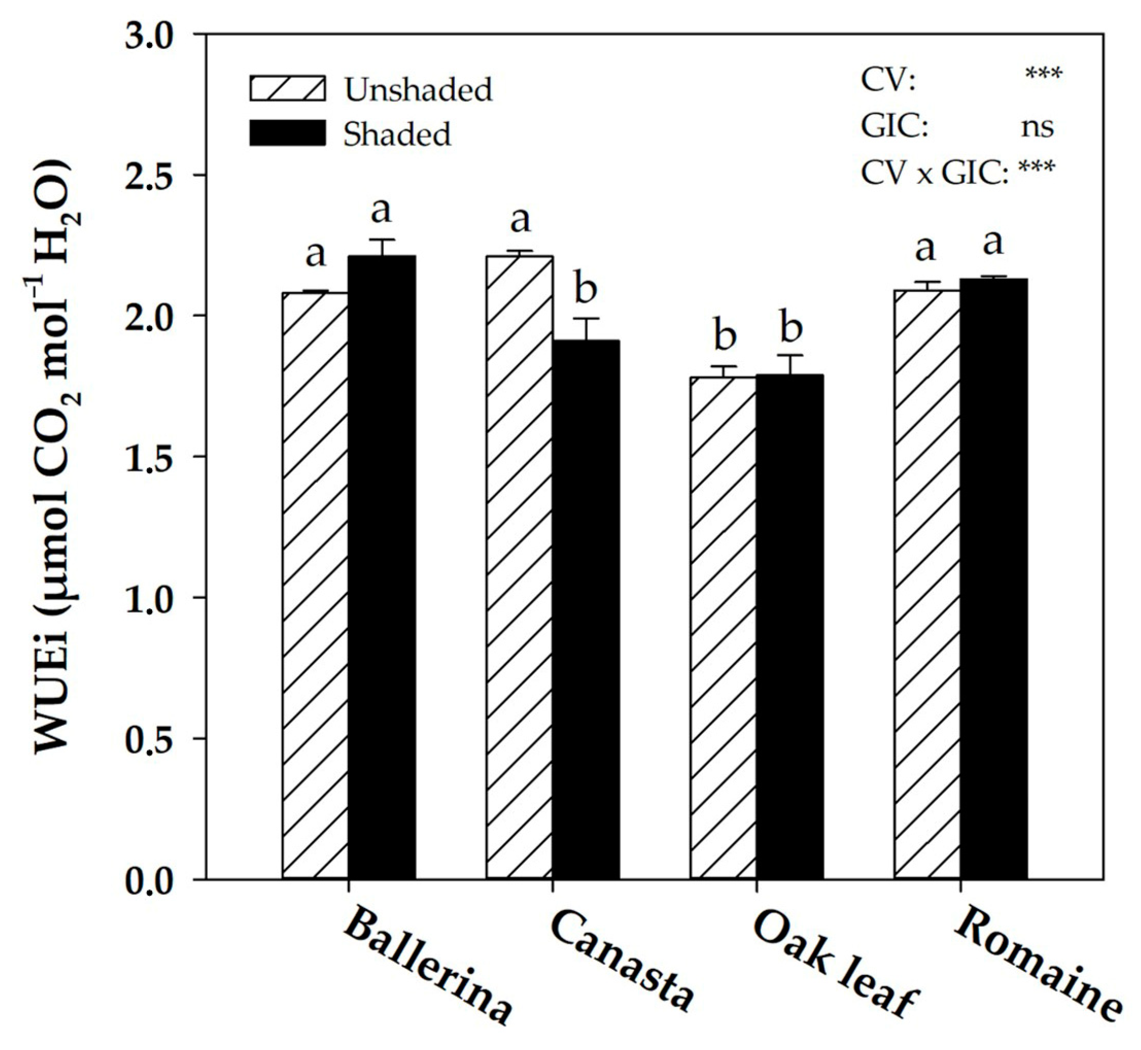 Plants 10 01179 g001 Plants 10 01179 g001