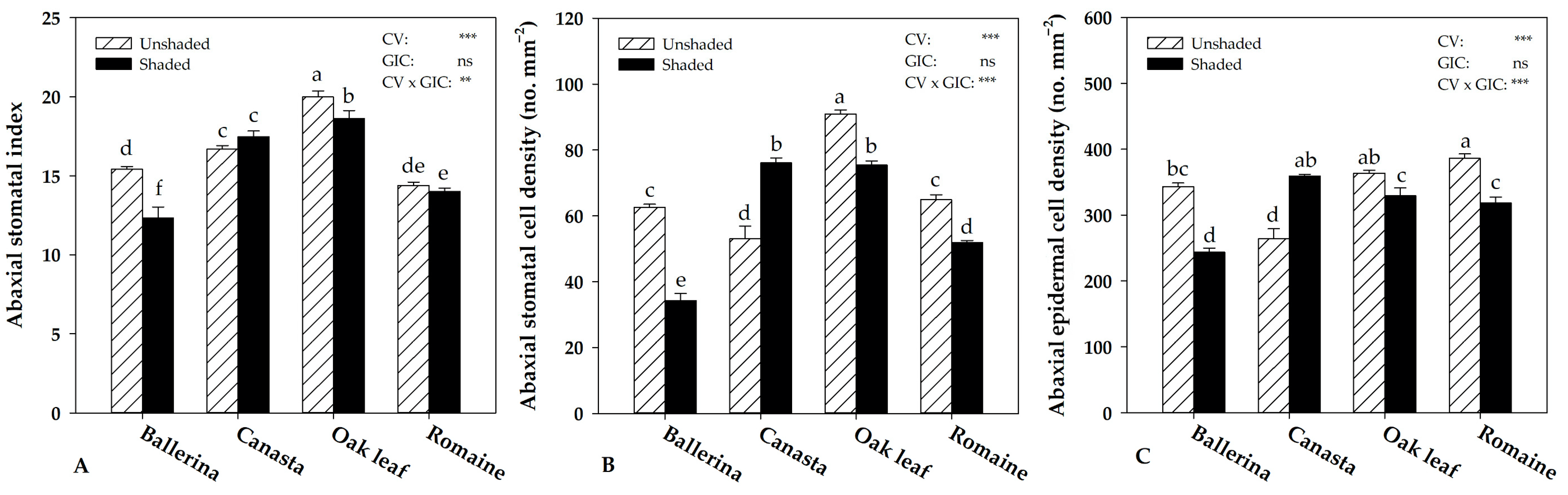 Plants 10 01179 g003 Plants 10 01179 g003