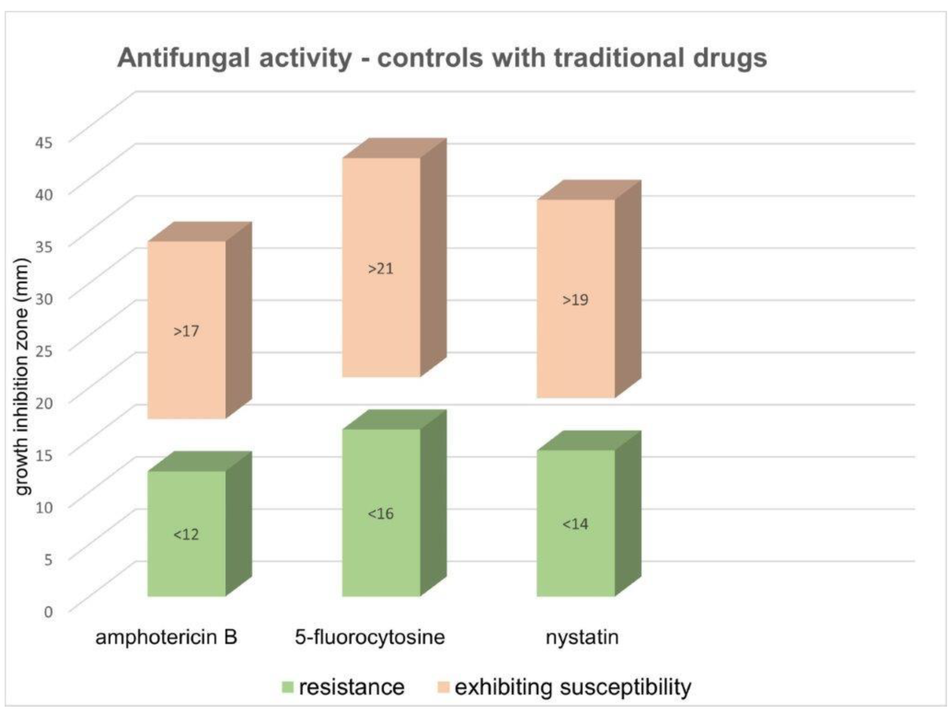 Plants 10 01180 g003 Plants 10 01180 g003