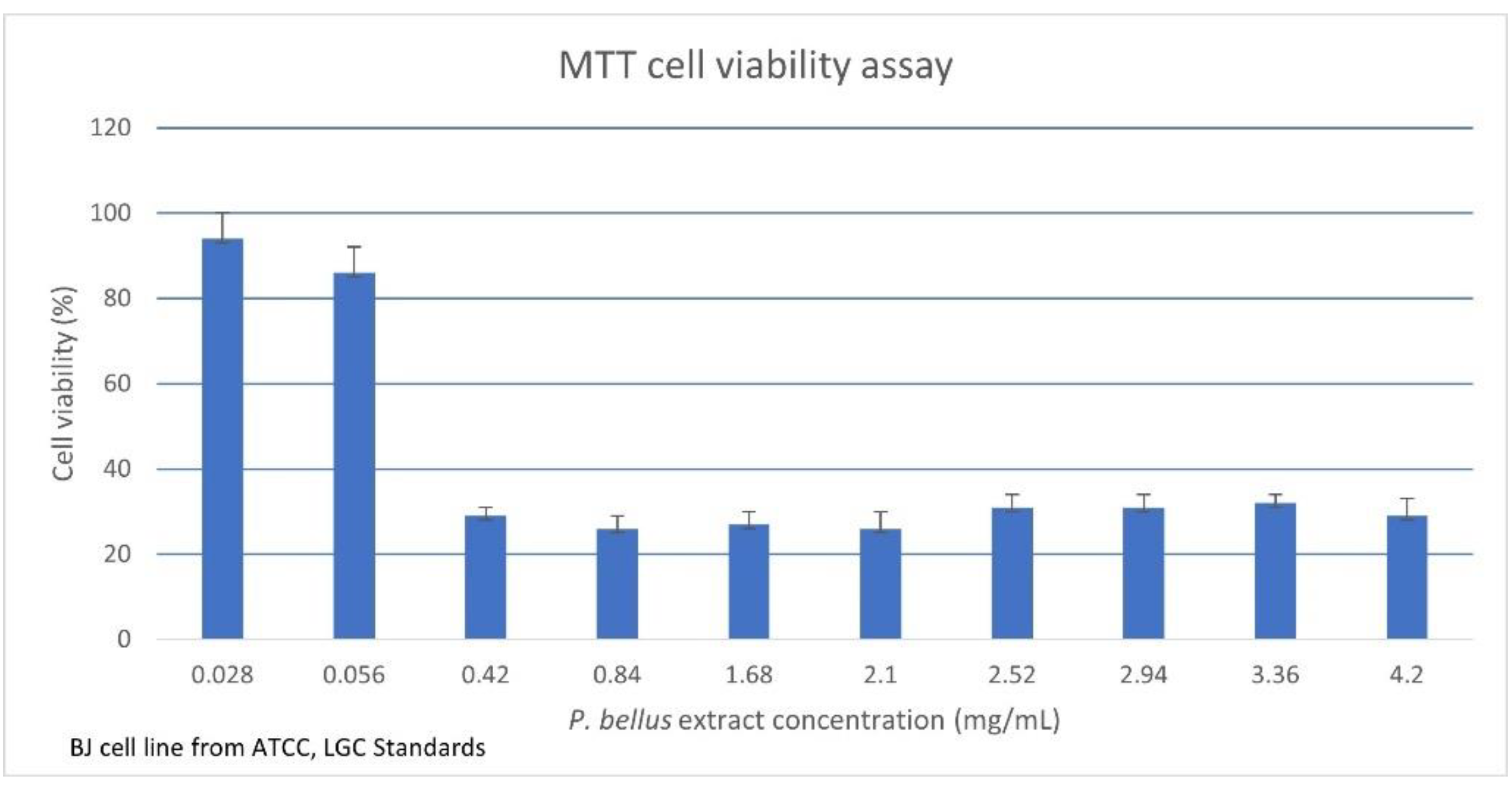 Plants 10 01180 g004 Plants 10 01180 g004