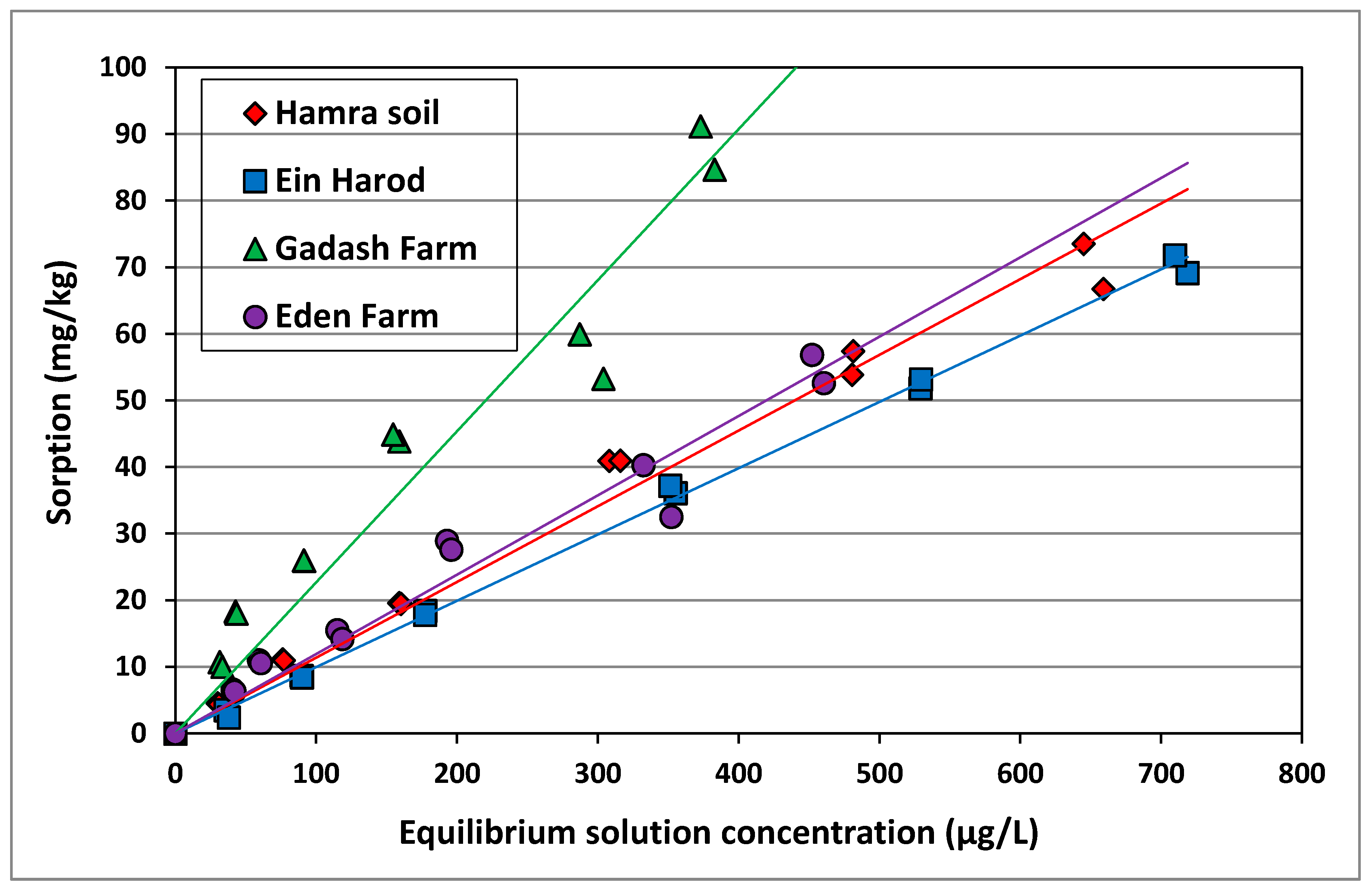 Plants 10 01182 g003