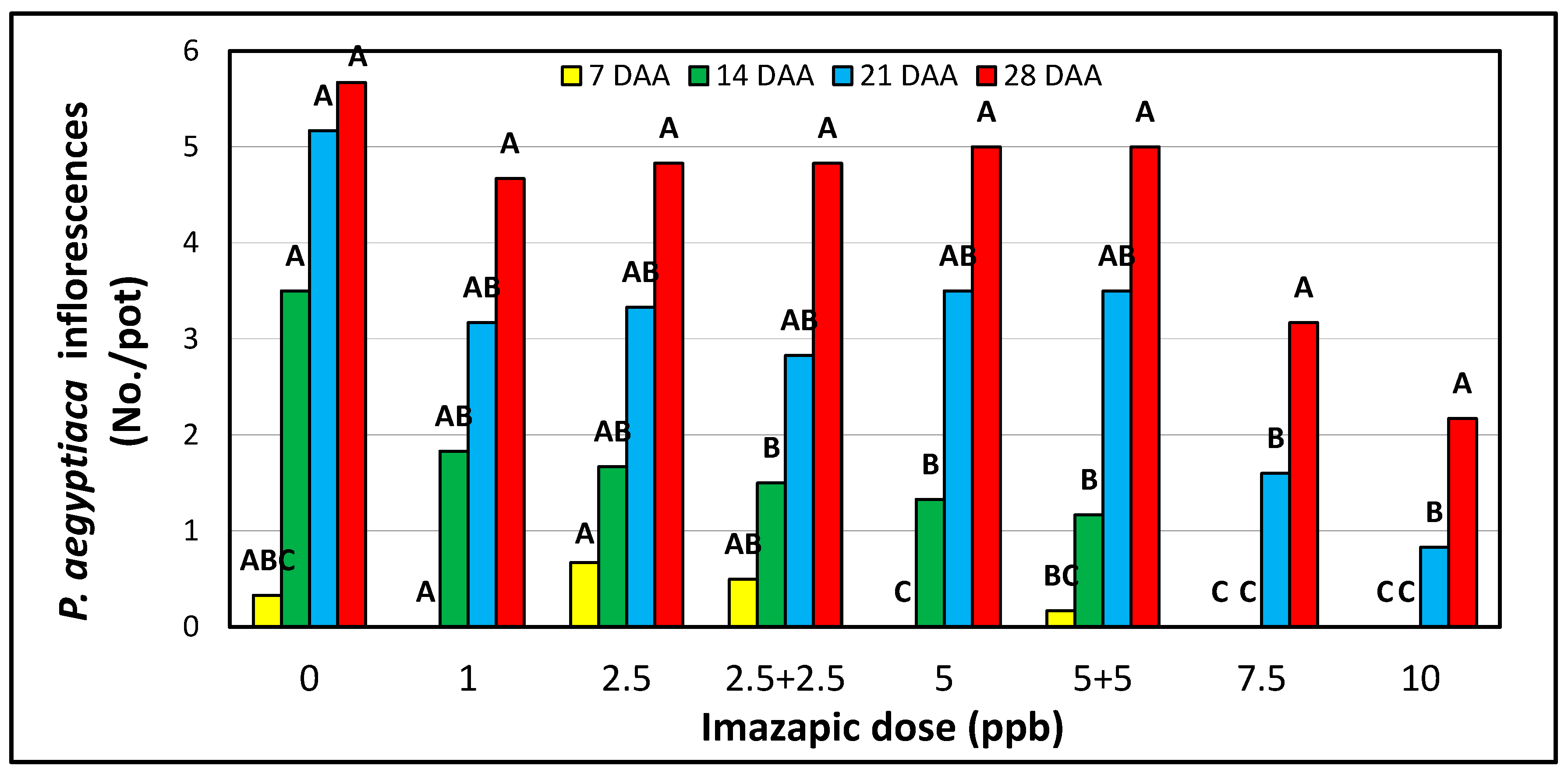 Plants 10 01182 g004