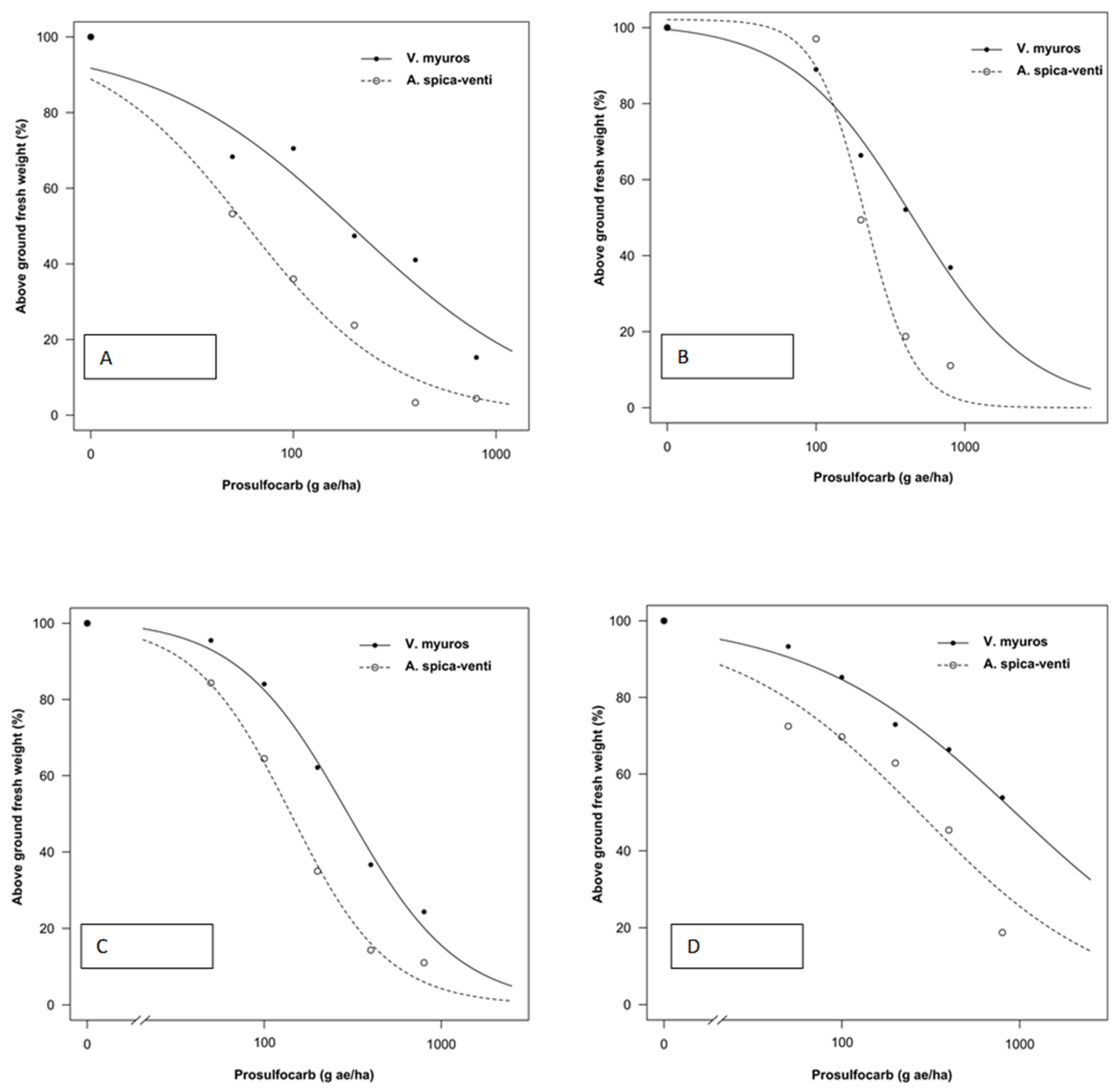 Plants 10 01186 g001 Plants 10 01186 g001