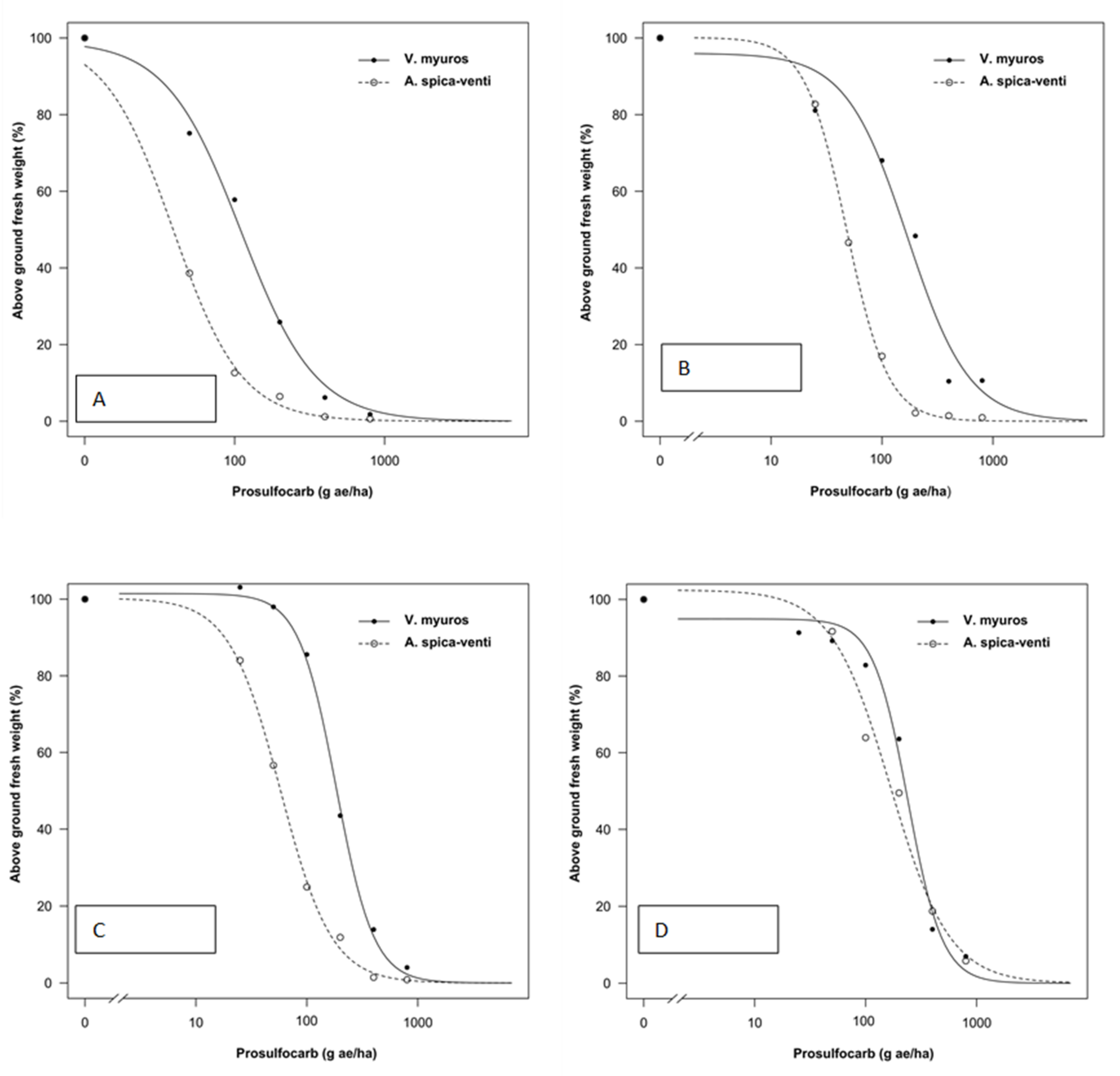 Plants 10 01186 g002 Plants 10 01186 g002