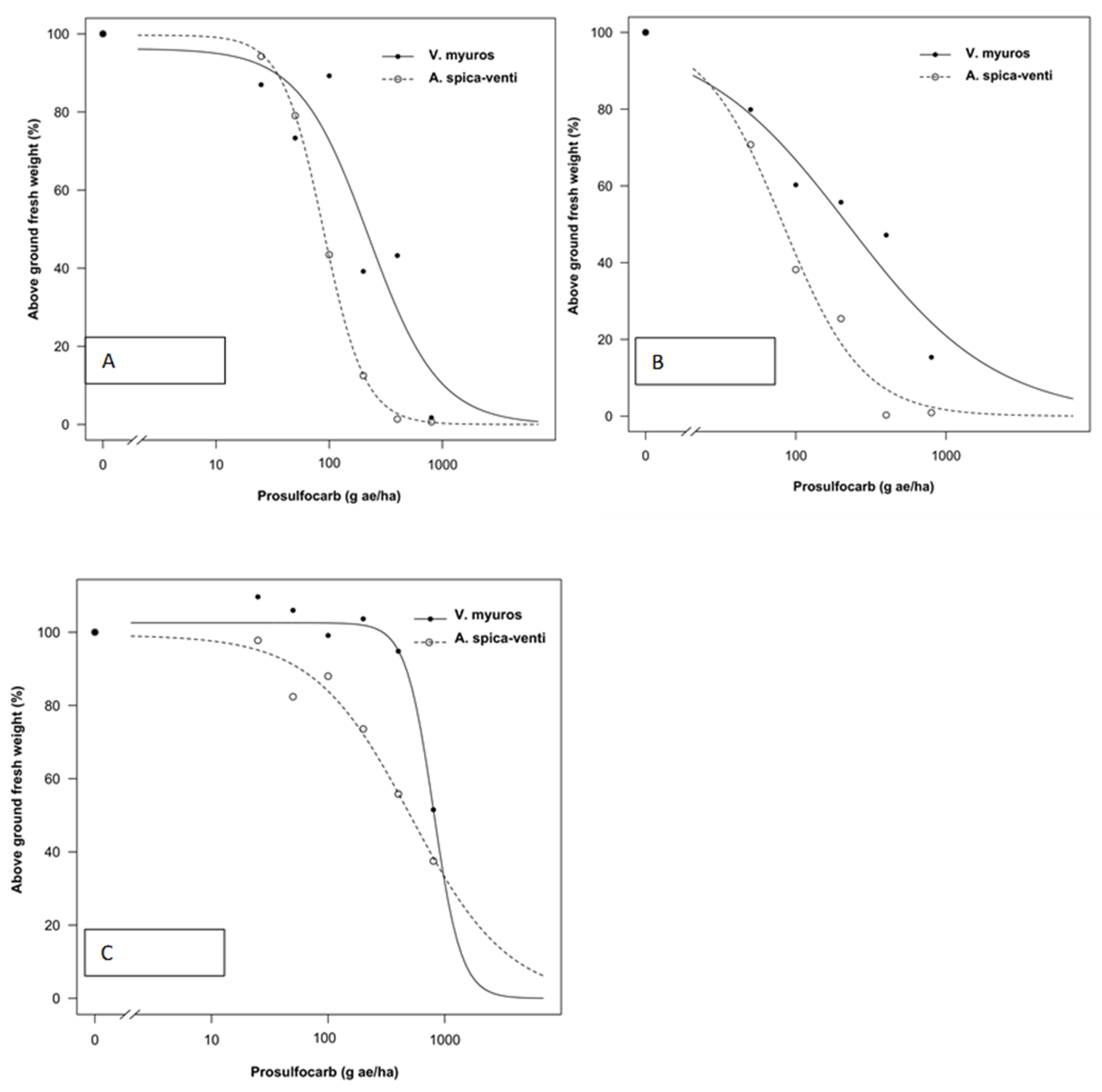 Plants 10 01186 g003 Plants 10 01186 g003