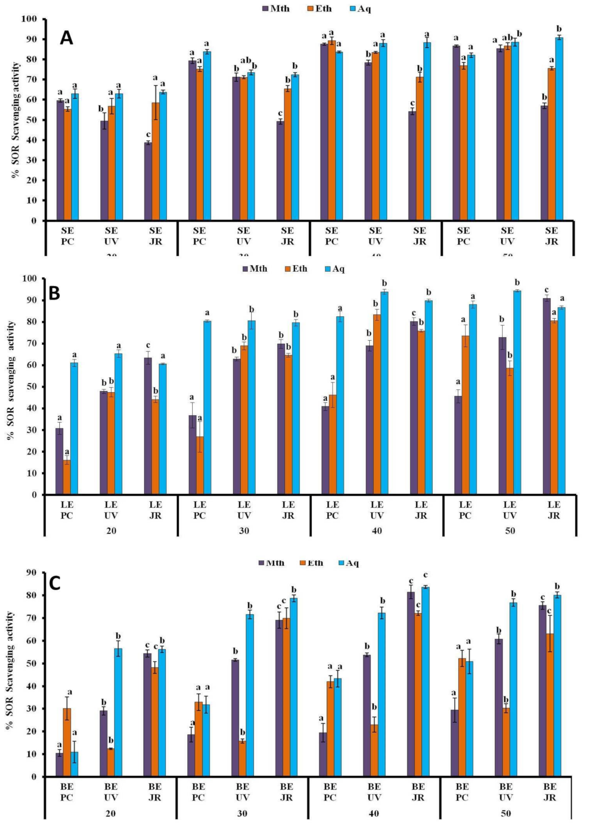 Plants Free Full Text Comparative Study On Phytochemical Profile And Antioxidant Activity Of An Epiphyte Viscum Album L White Berry Mistletoe Derived From Different Host Trees Html Plants Free Full Text Comparative Study On Phytochemical Profile And Antioxidant Activity Of An Epiphyte Viscum Album L White Berry Mistletoe Derived From Different Host Trees Html