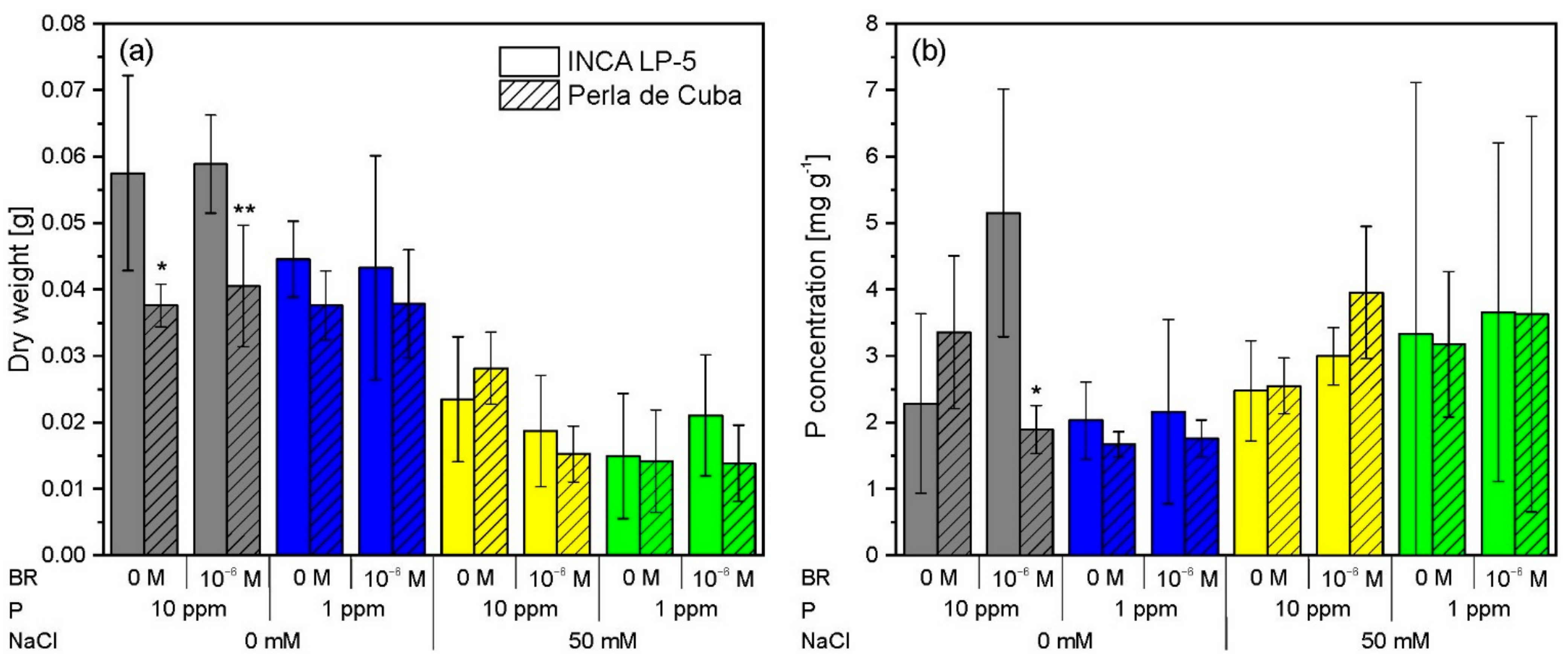 Plants 10 01194 g002 Plants 10 01194 g002
