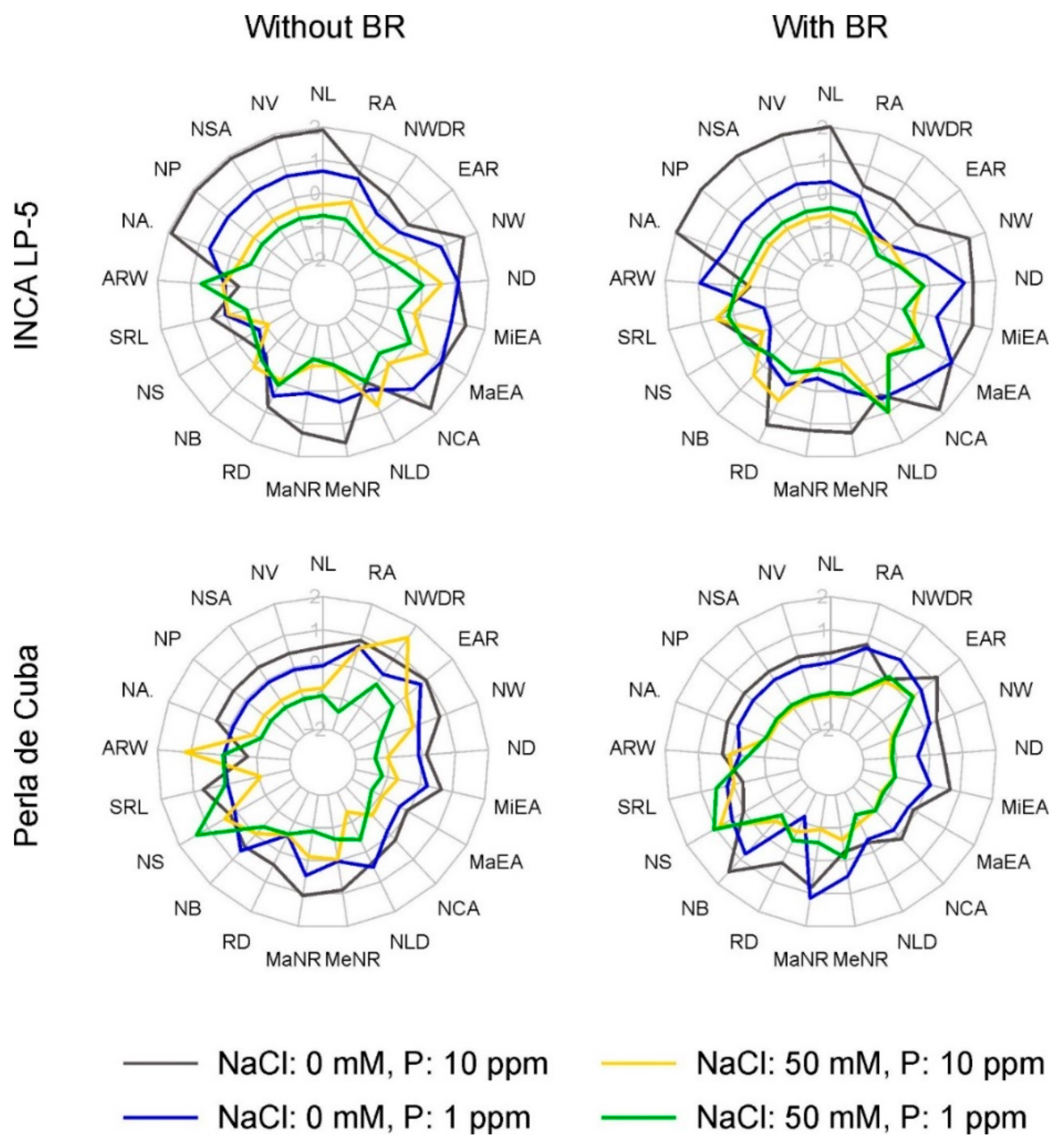 Plants 10 01194 g004 Plants 10 01194 g004