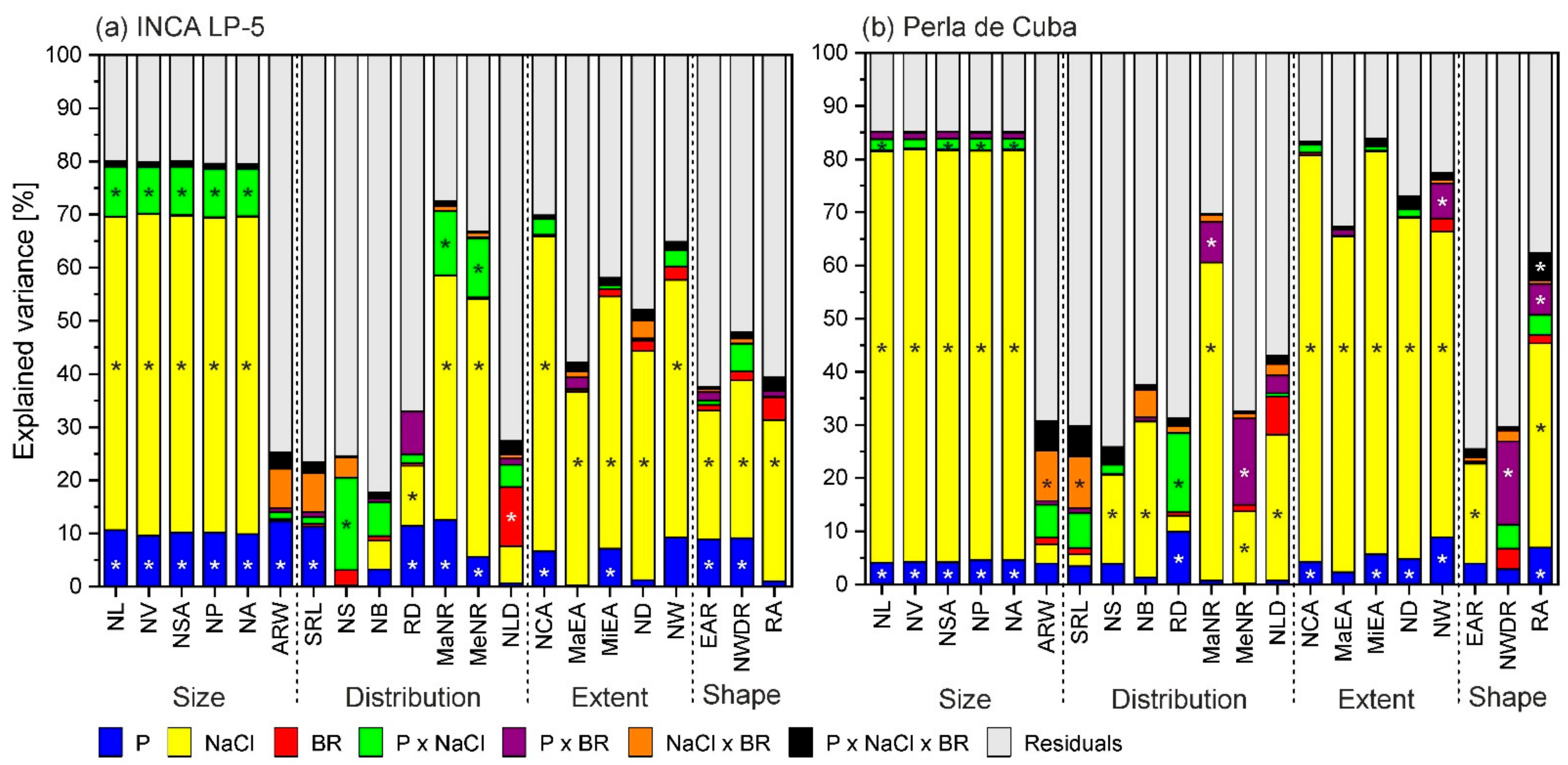 Plants 10 01194 g005 Plants 10 01194 g005