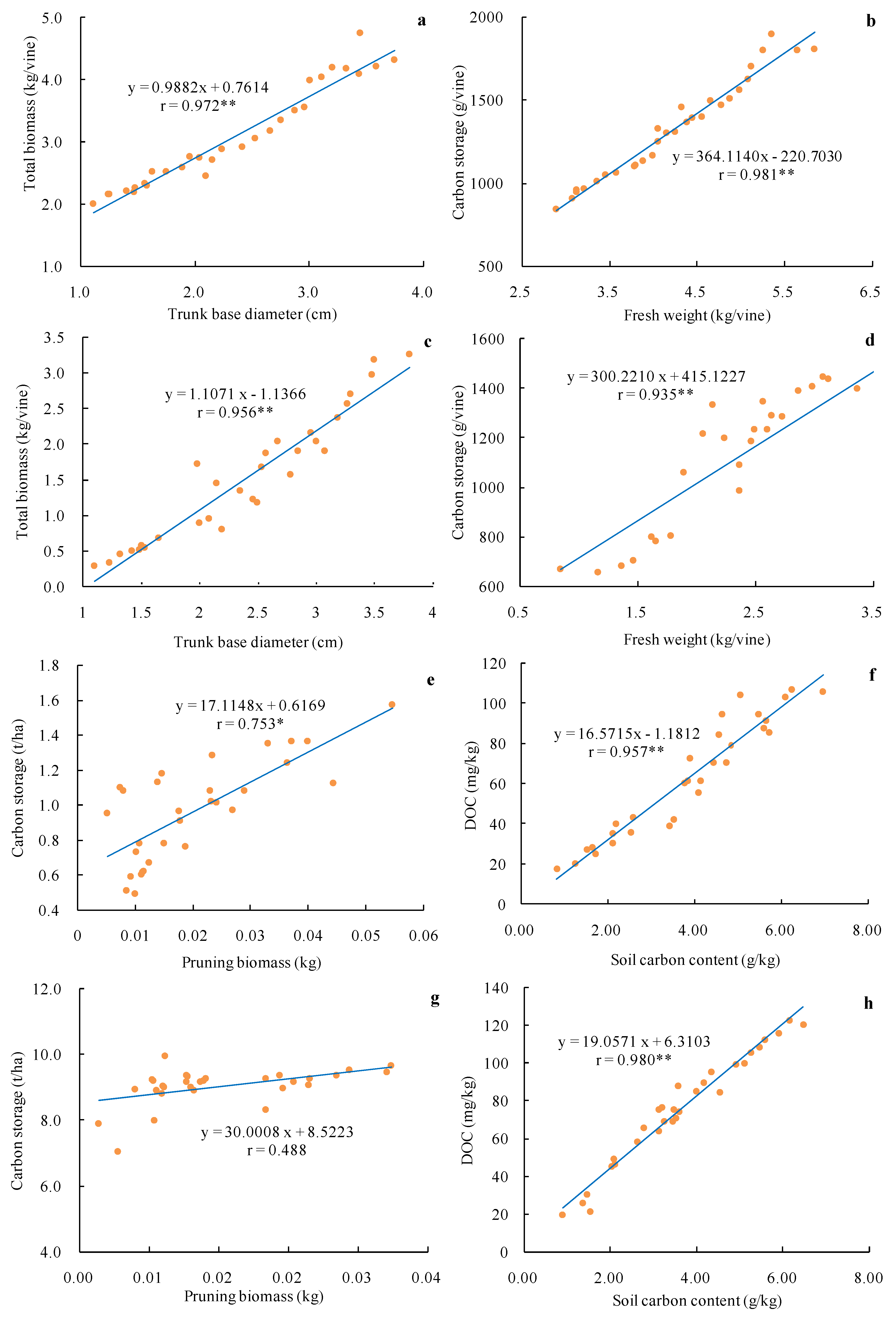 Plants 10 01199 g004 Plants 10 01199 g004