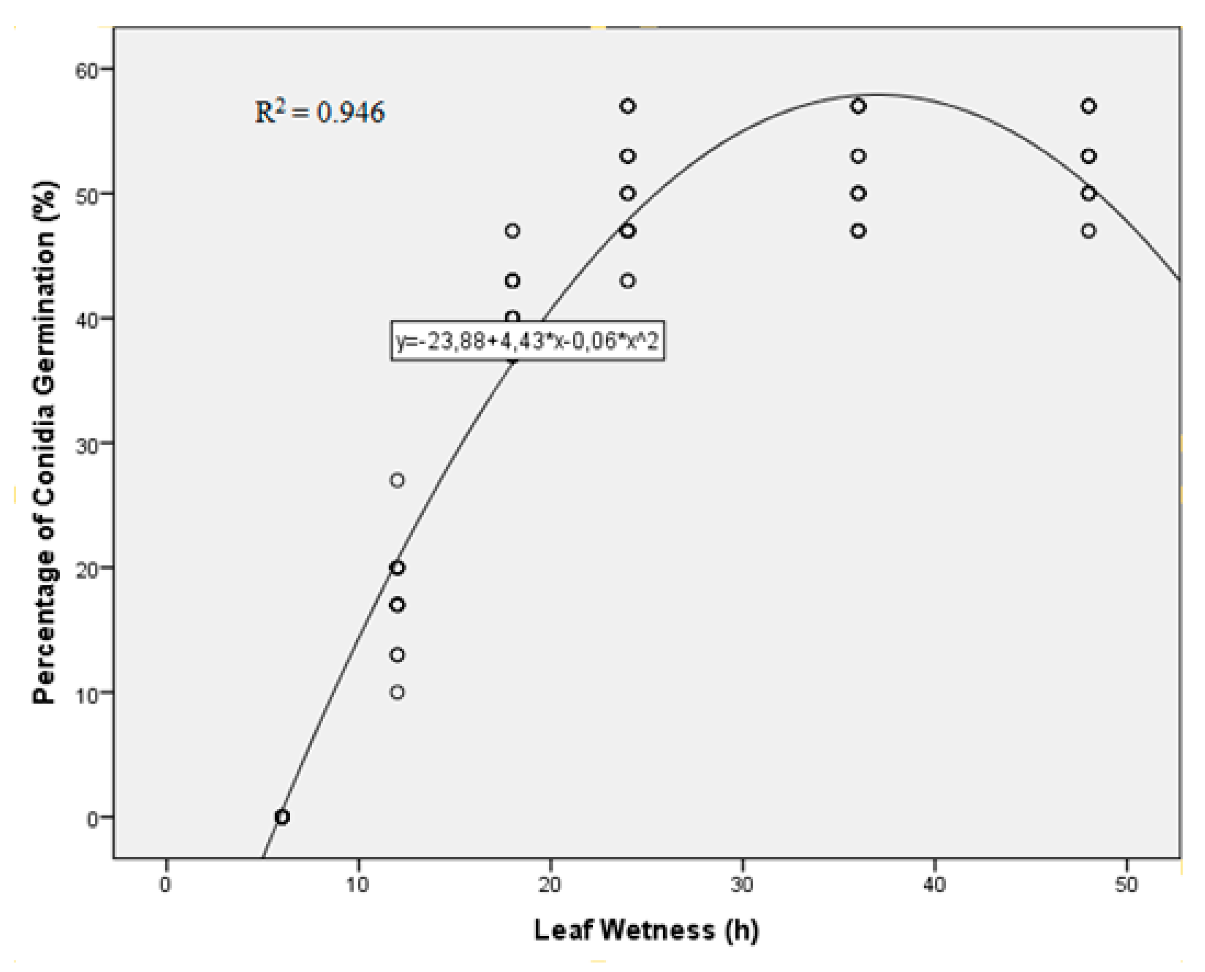 Plants 10 01200 g002