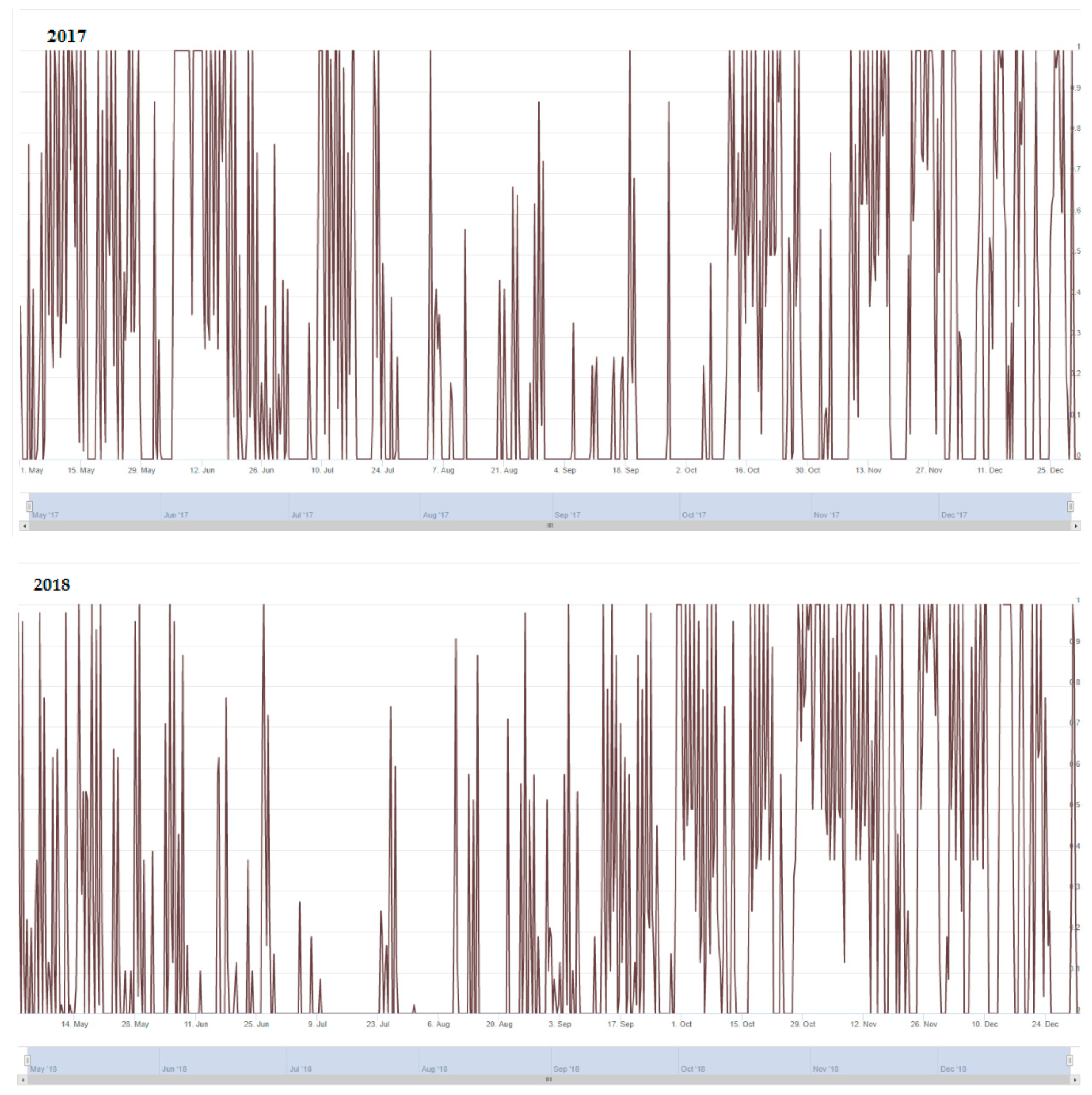 Plants 10 01200 g003c