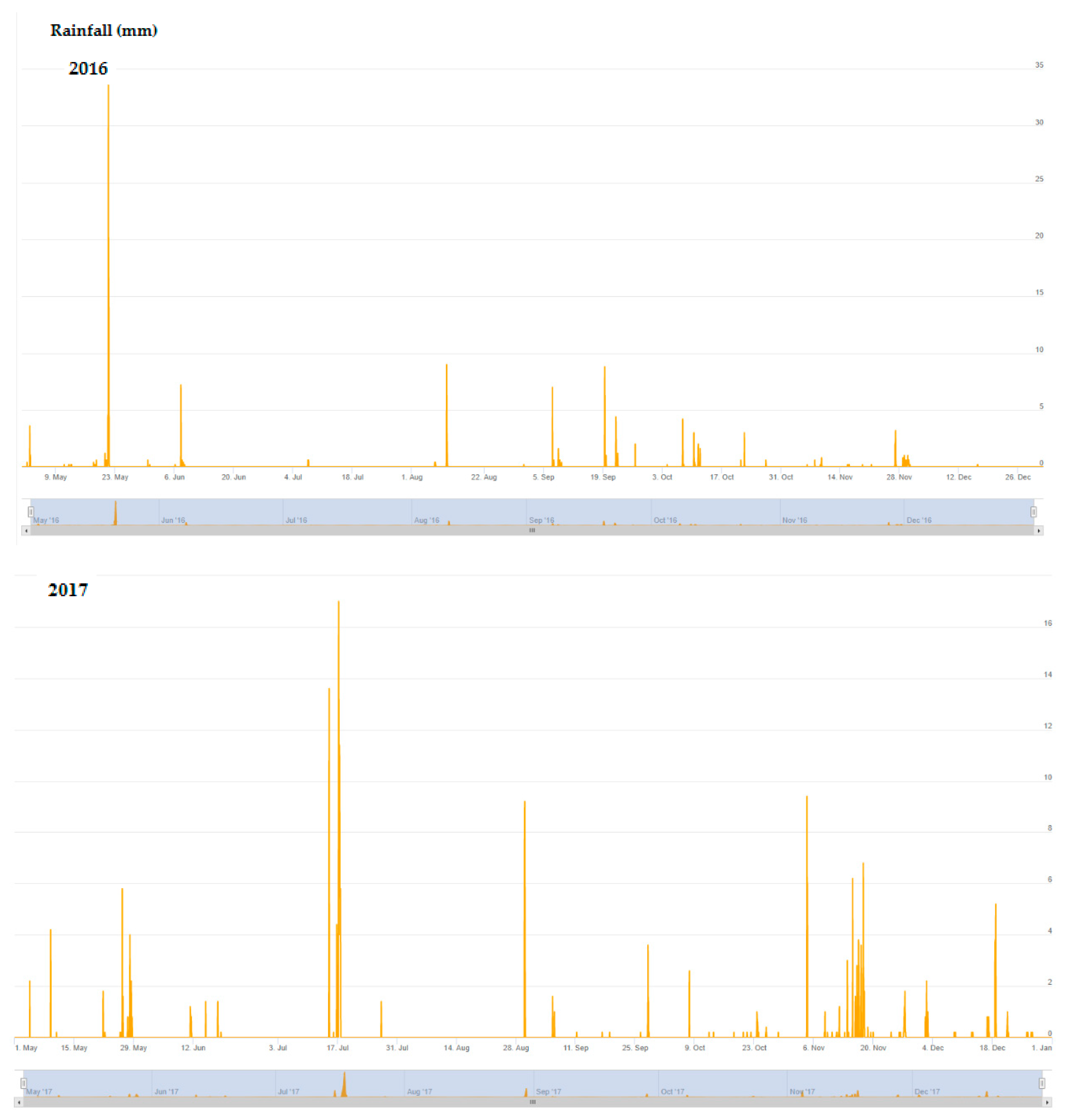 Plants 10 01200 g003d